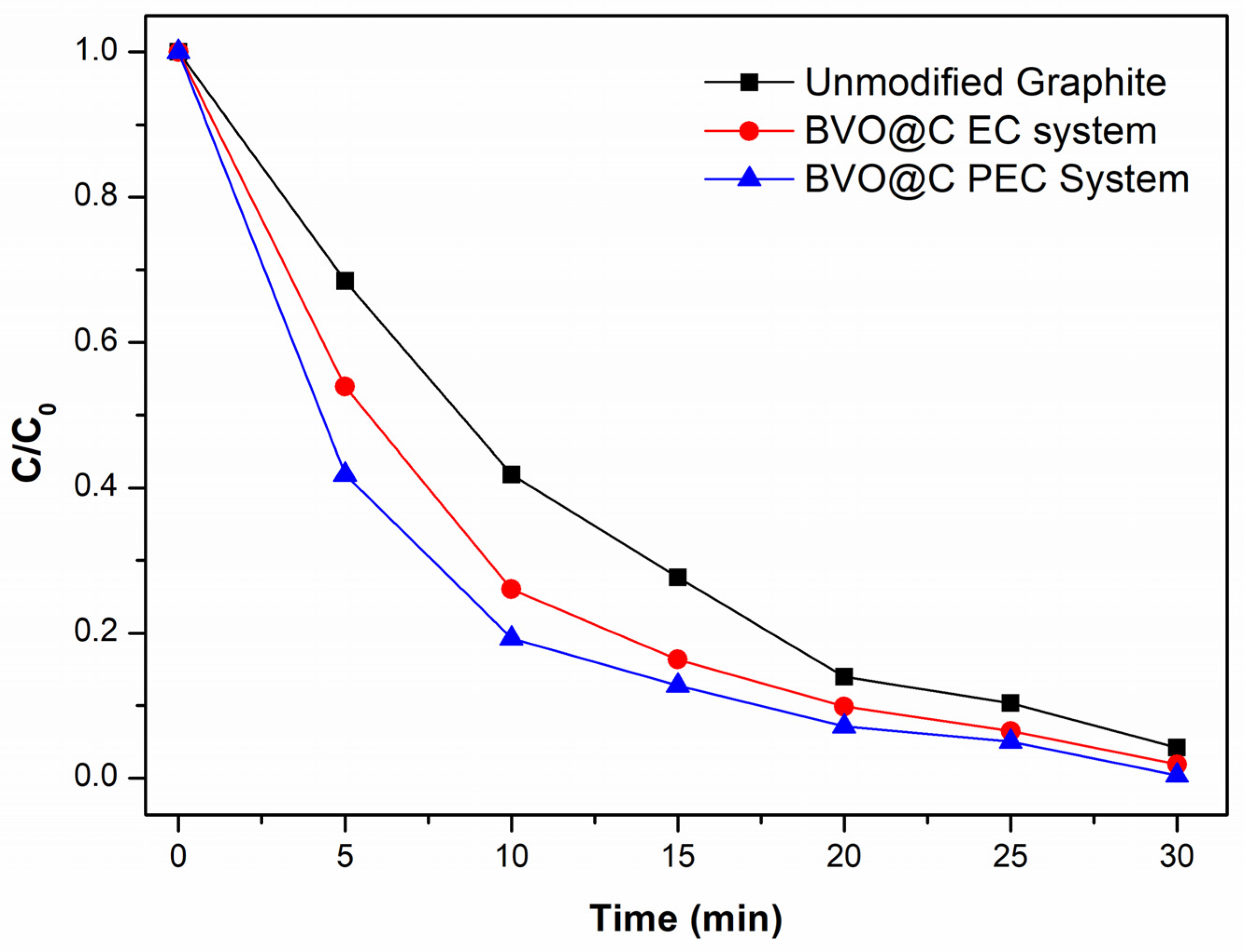 Photochem 03 00003 g009