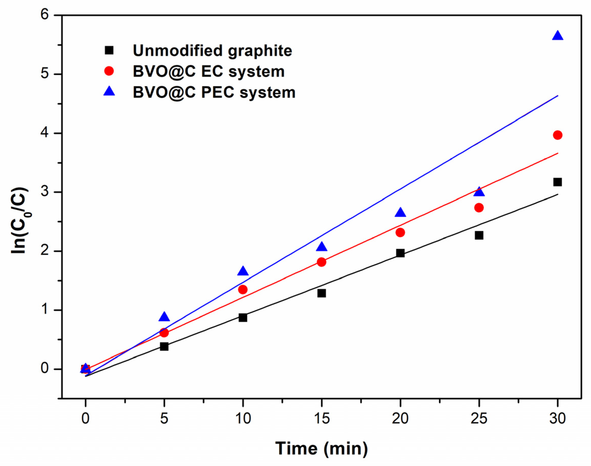 Photochem 03 00003 g010