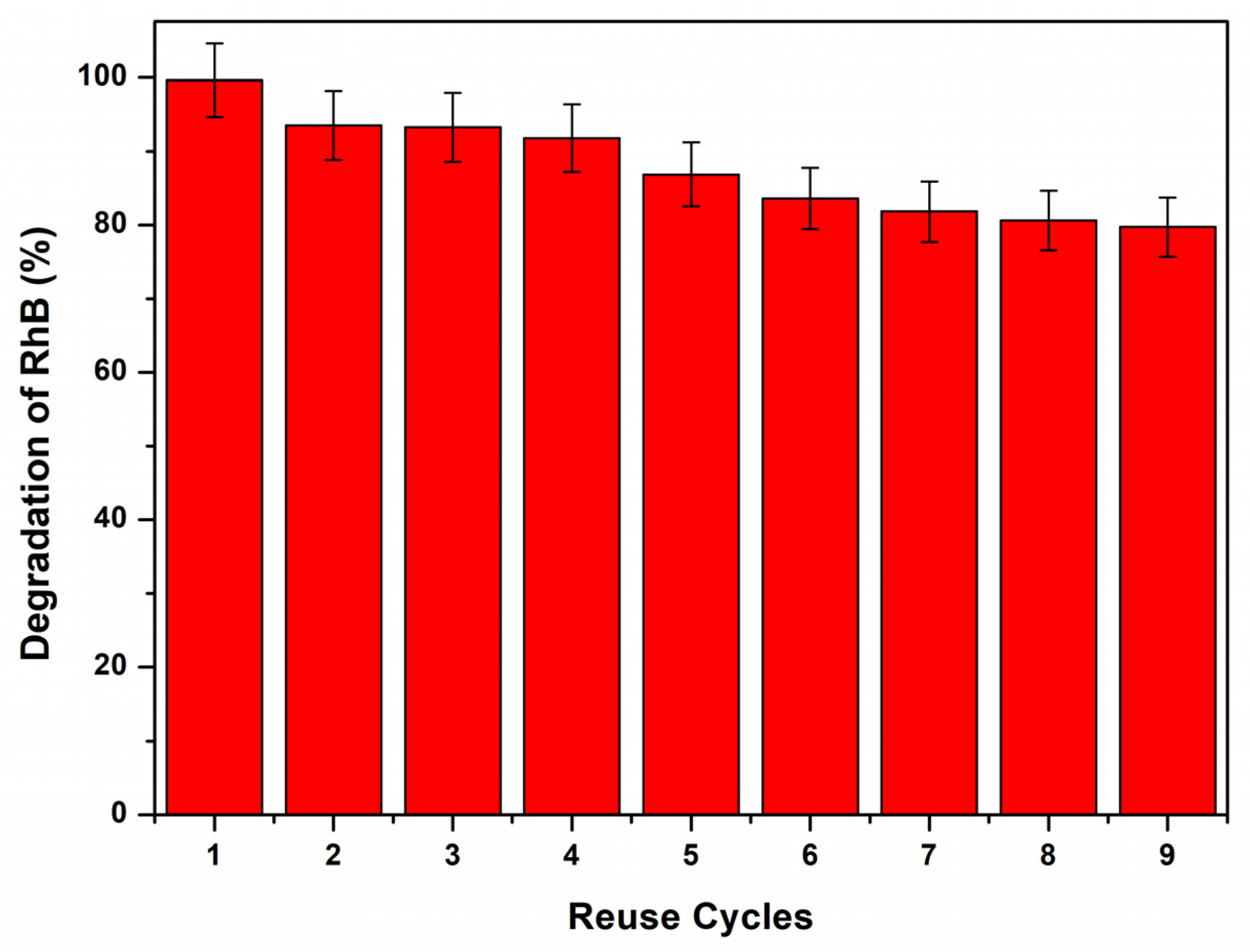 Photochem 03 00003 g011