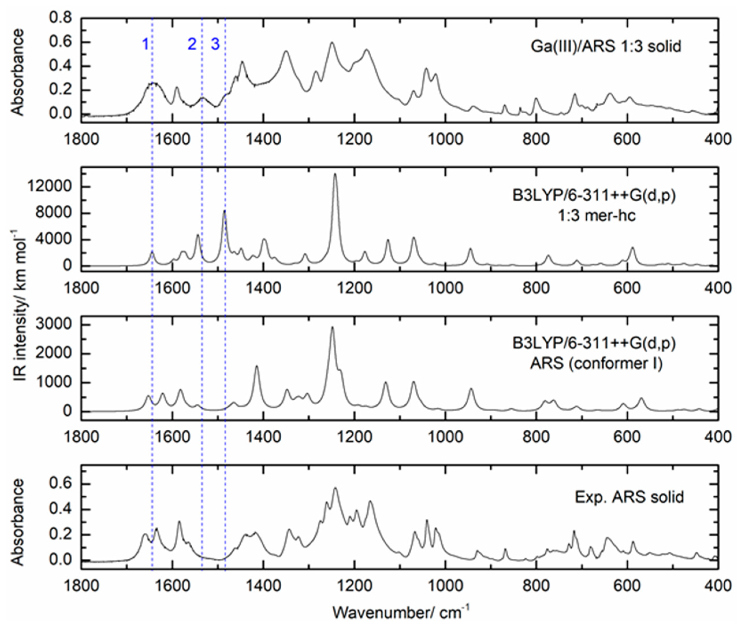 Photochem 03 00005 g009 Photochem 03 00005 g009