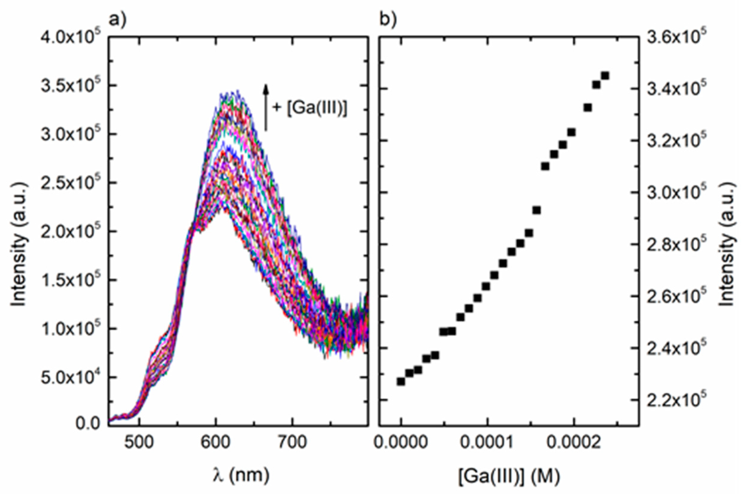 Photochem 03 00005 g011 Photochem 03 00005 g011