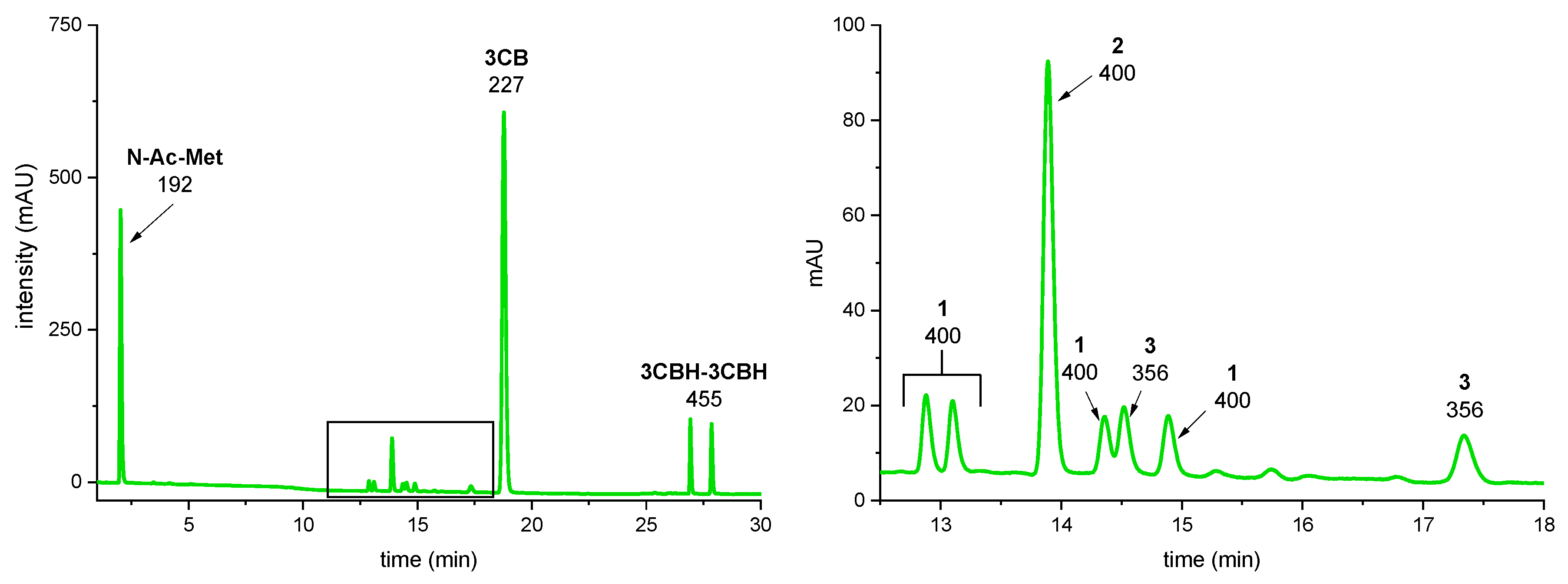 Photochem 03 00007 g003