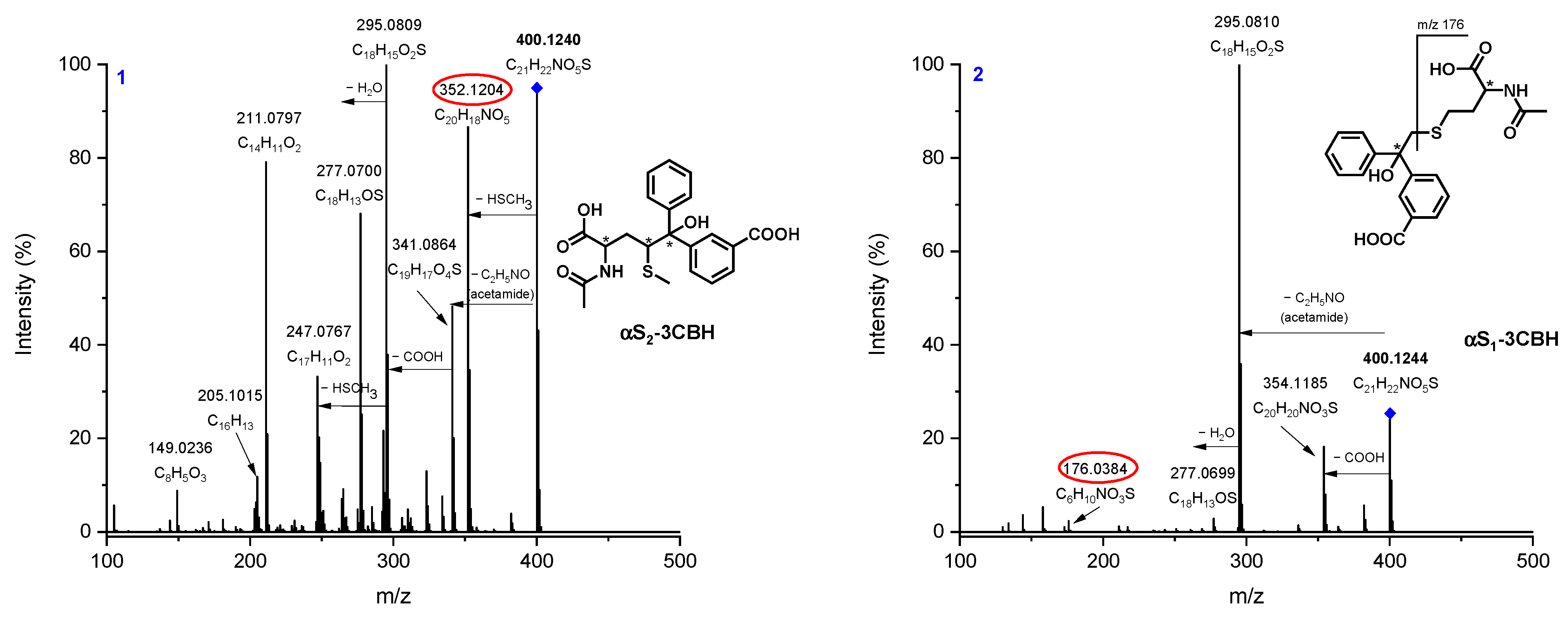 Photochem 03 00007 g004