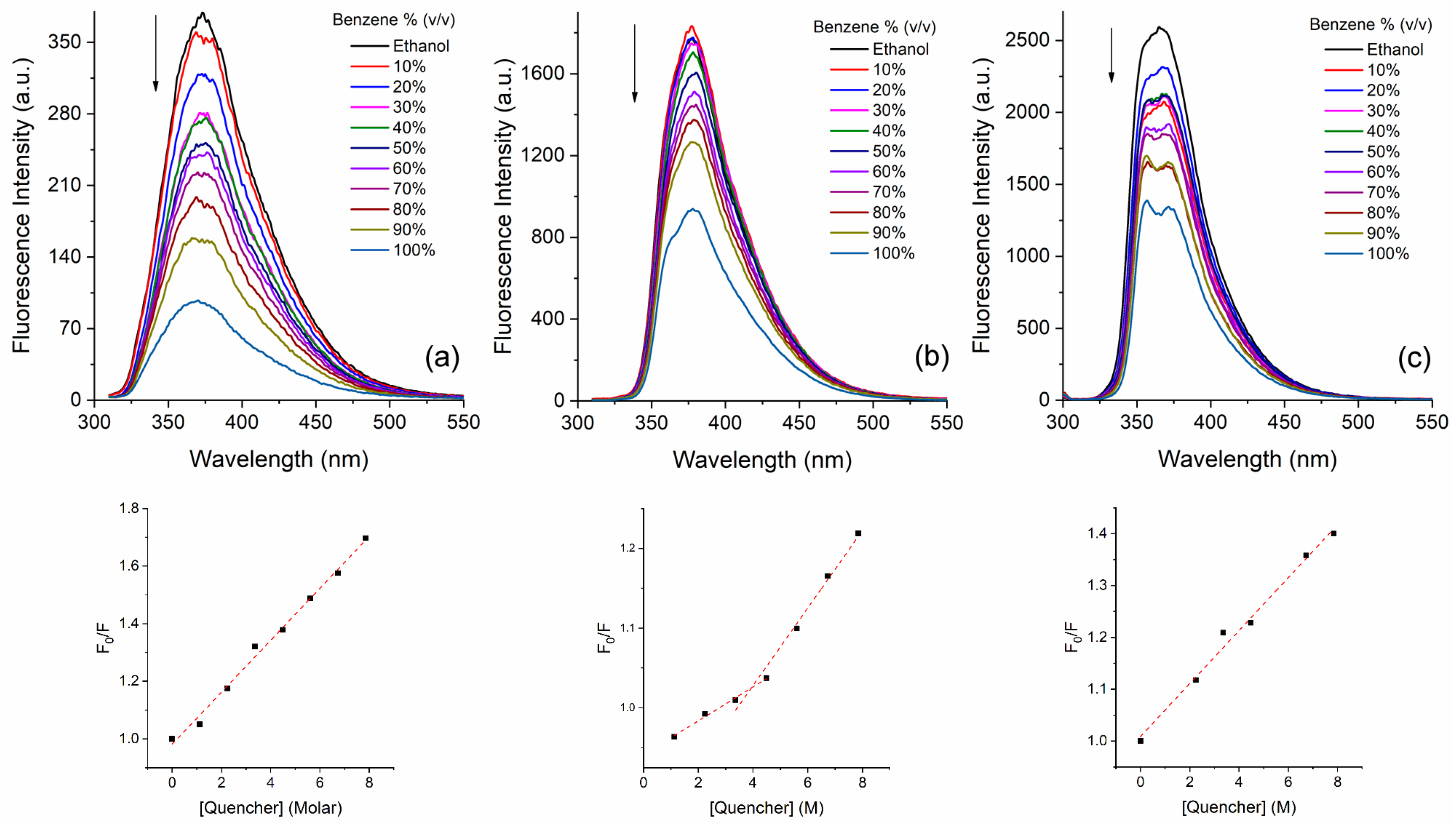 Photochem 03 00008 g005 Photochem 03 00008 g005