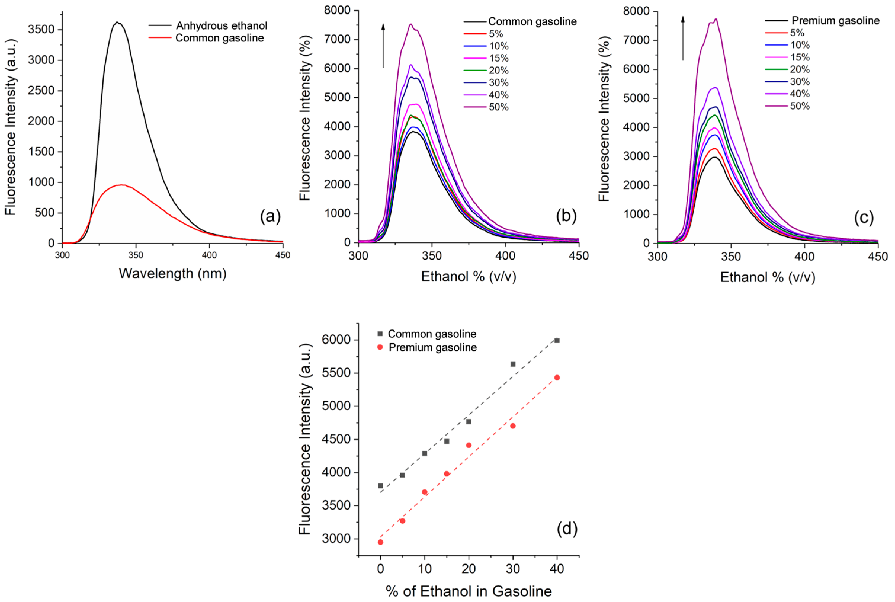 Photochem 03 00008 g006 Photochem 03 00008 g006