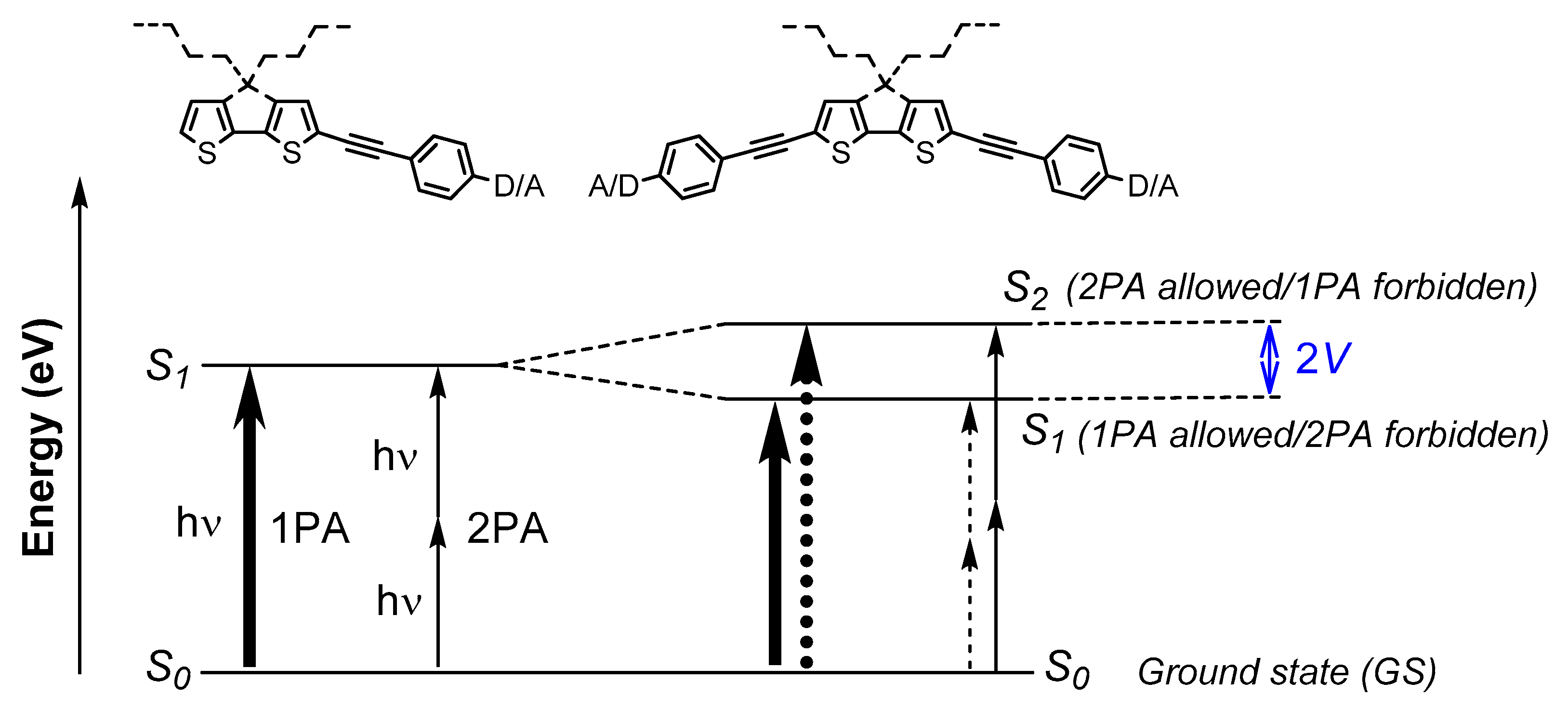 Photochem 03 00009 g010 Photochem 03 00009 g010