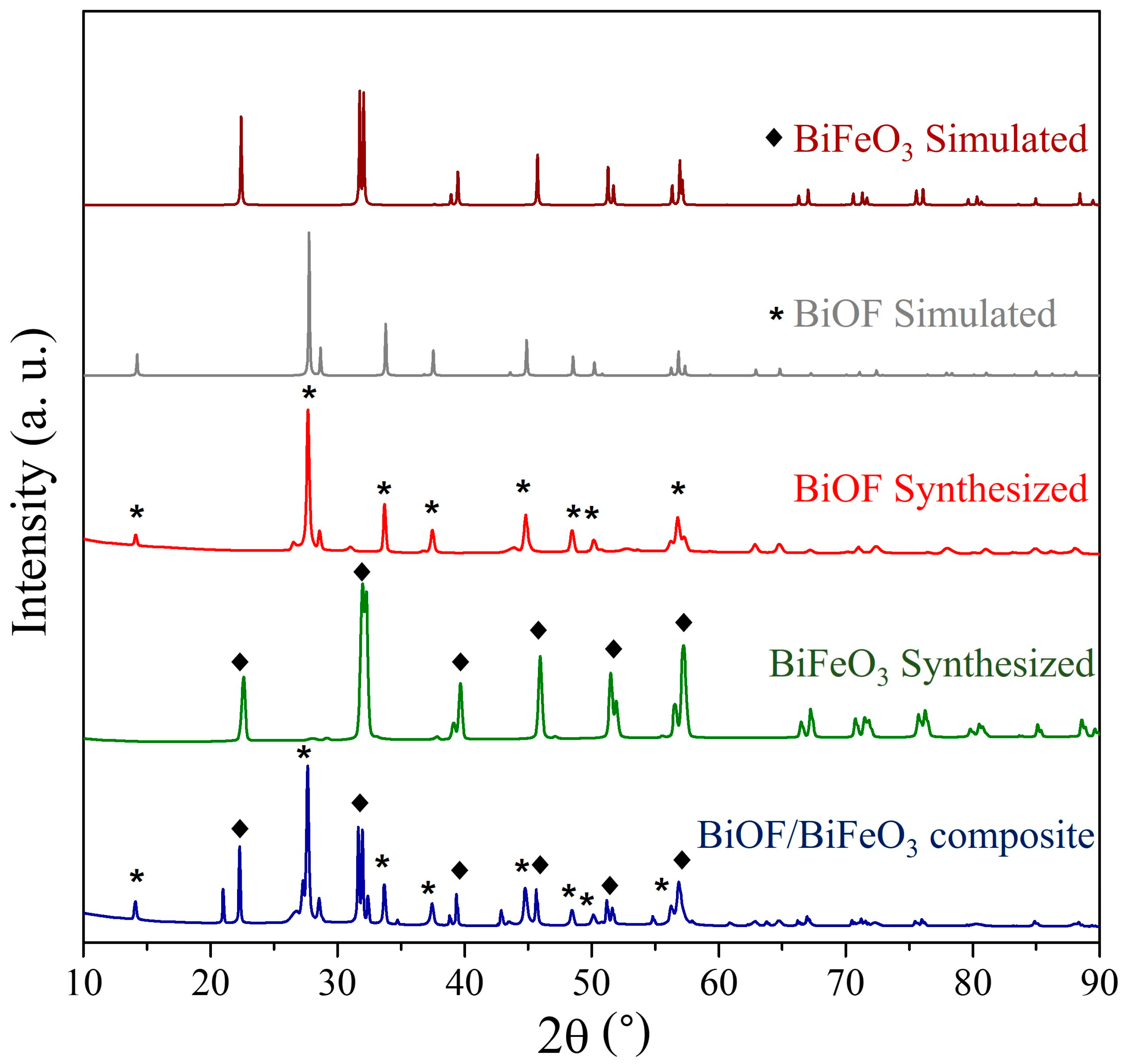 Photochem 03 00012 g001 Photochem 03 00012 g001