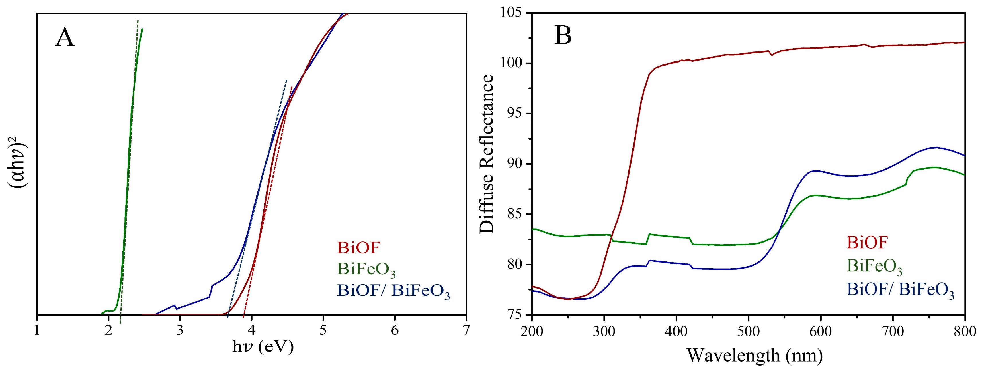 Photochem 03 00012 g002 Photochem 03 00012 g002