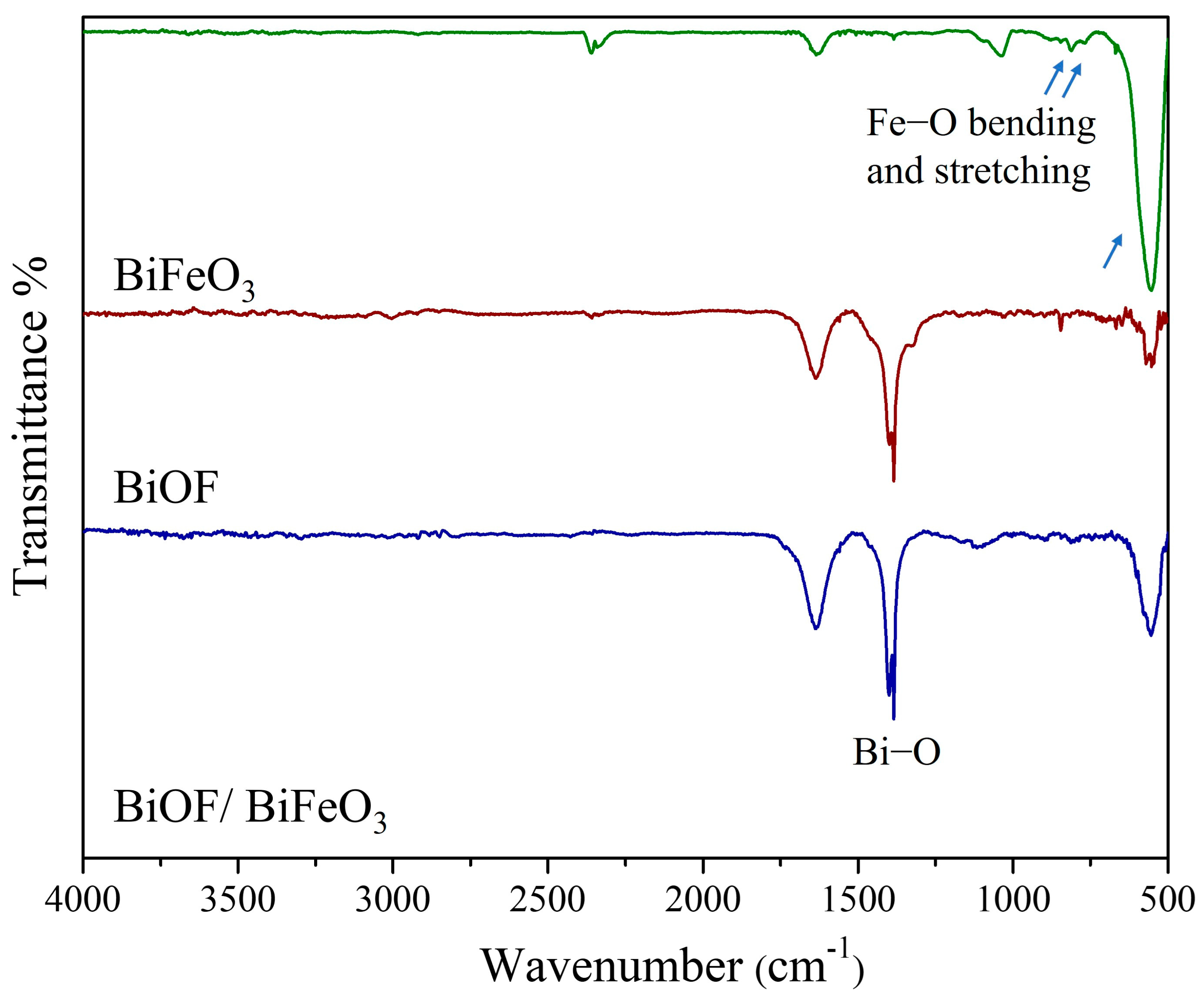 Photochem 03 00012 g004 Photochem 03 00012 g004