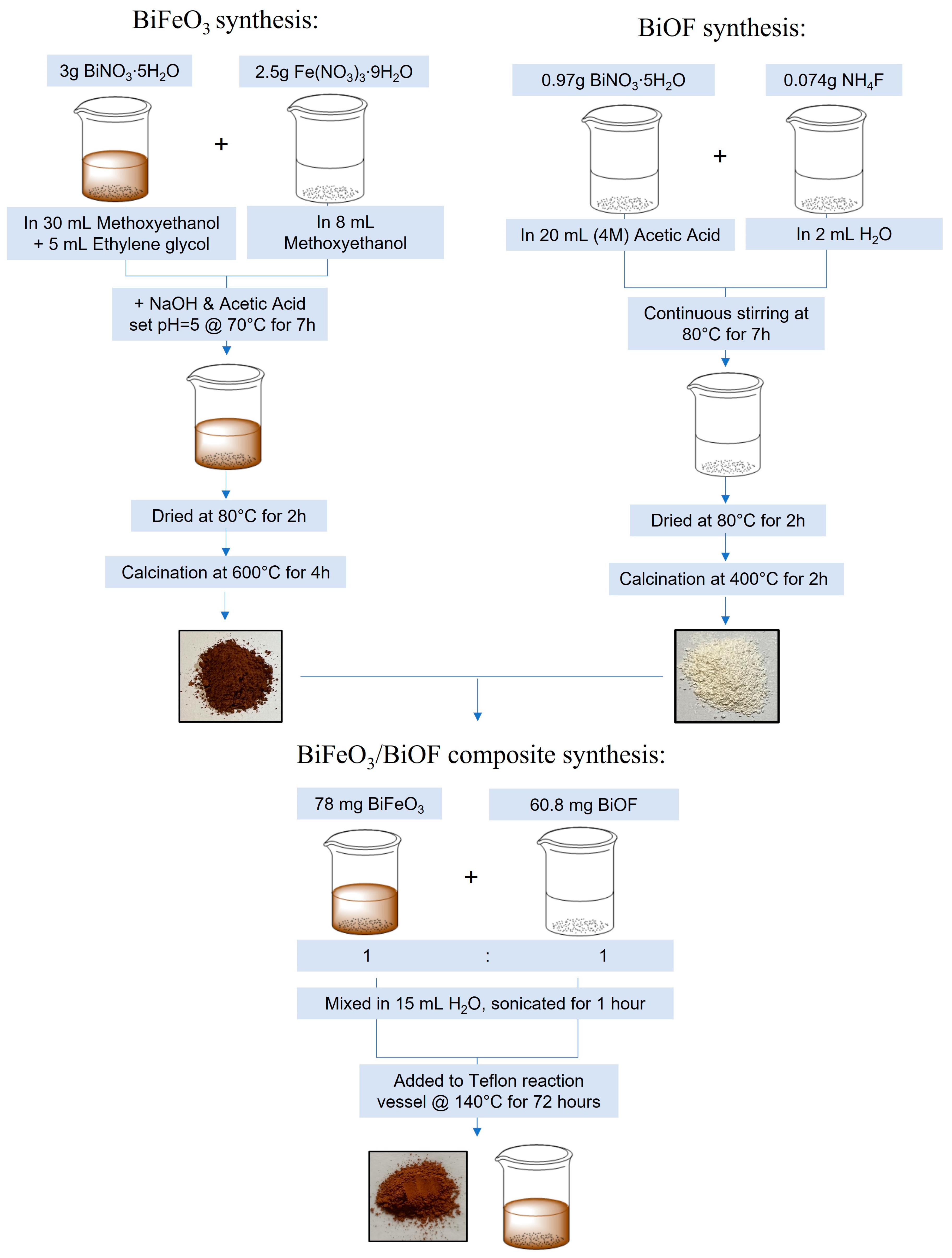 Photochem 03 00012 sch001 Photochem 03 00012 sch001