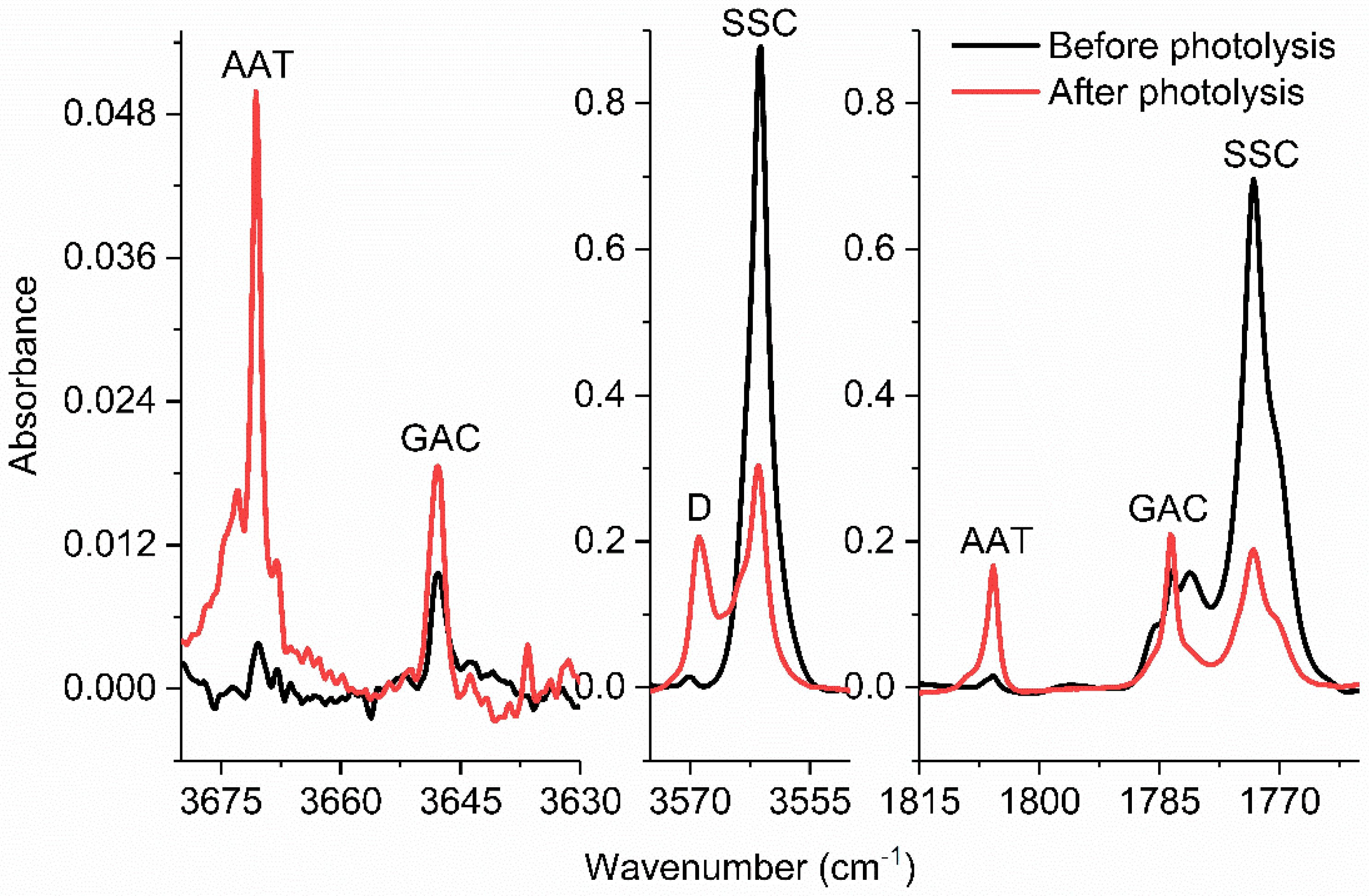 Photochem 03 00013 g002