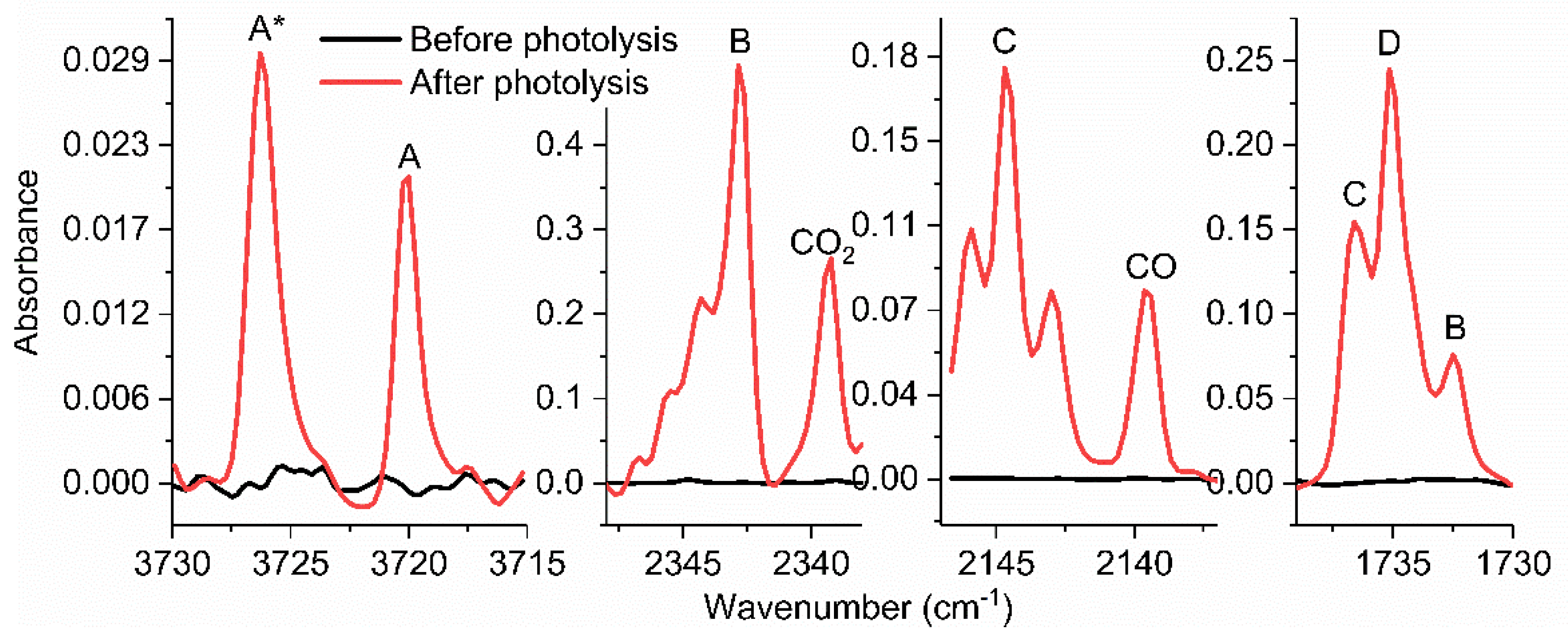 Photochem 03 00013 g003