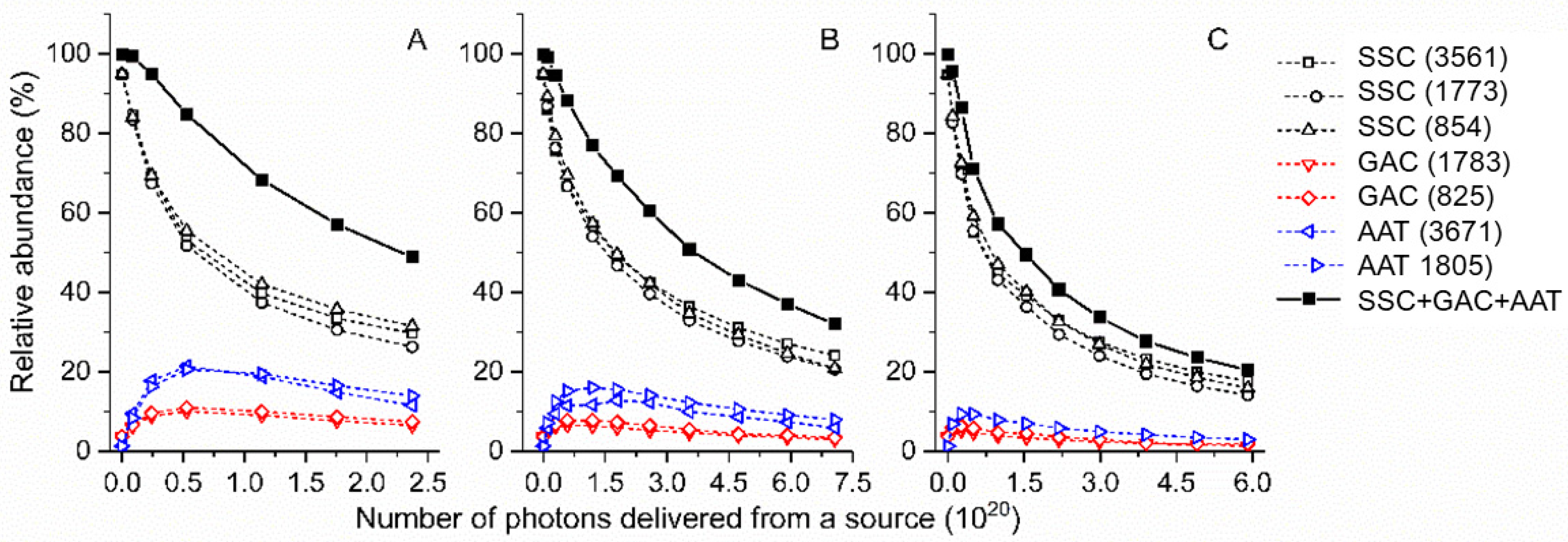 Photochem 03 00013 g004