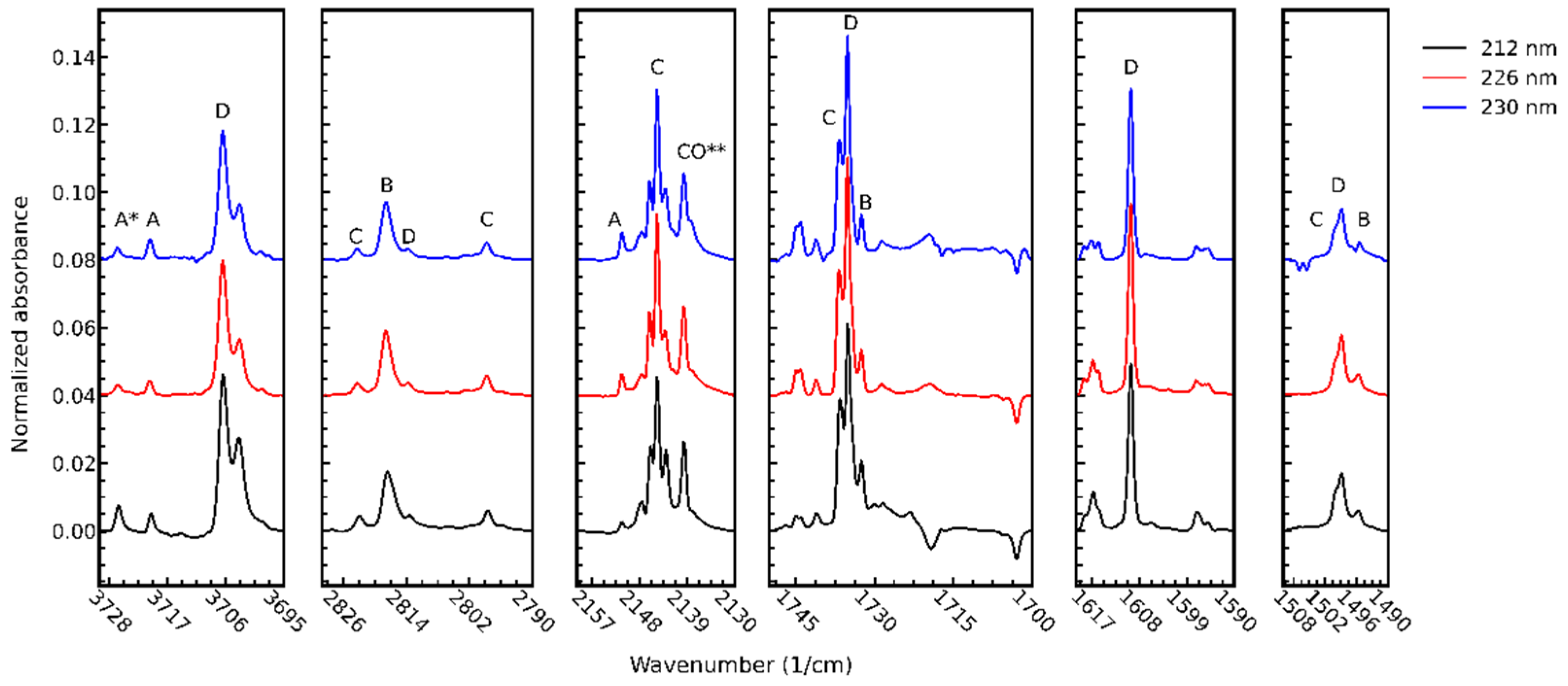 Photochem 03 00013 g005