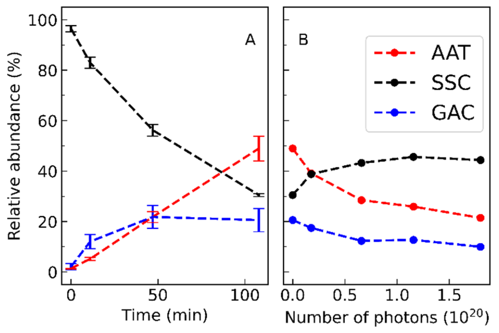 Photochem 03 00013 g006