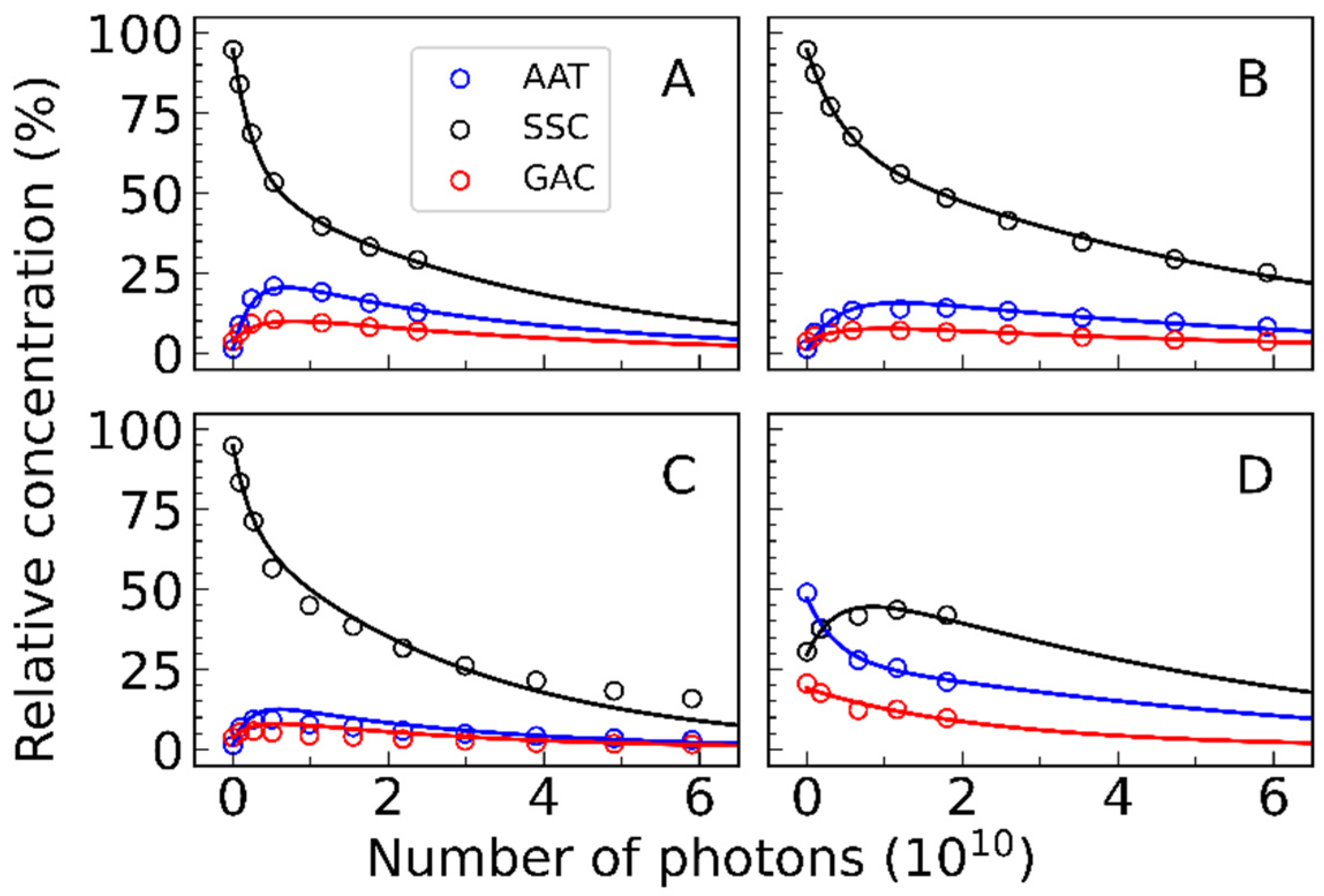 Photochem 03 00013 g008