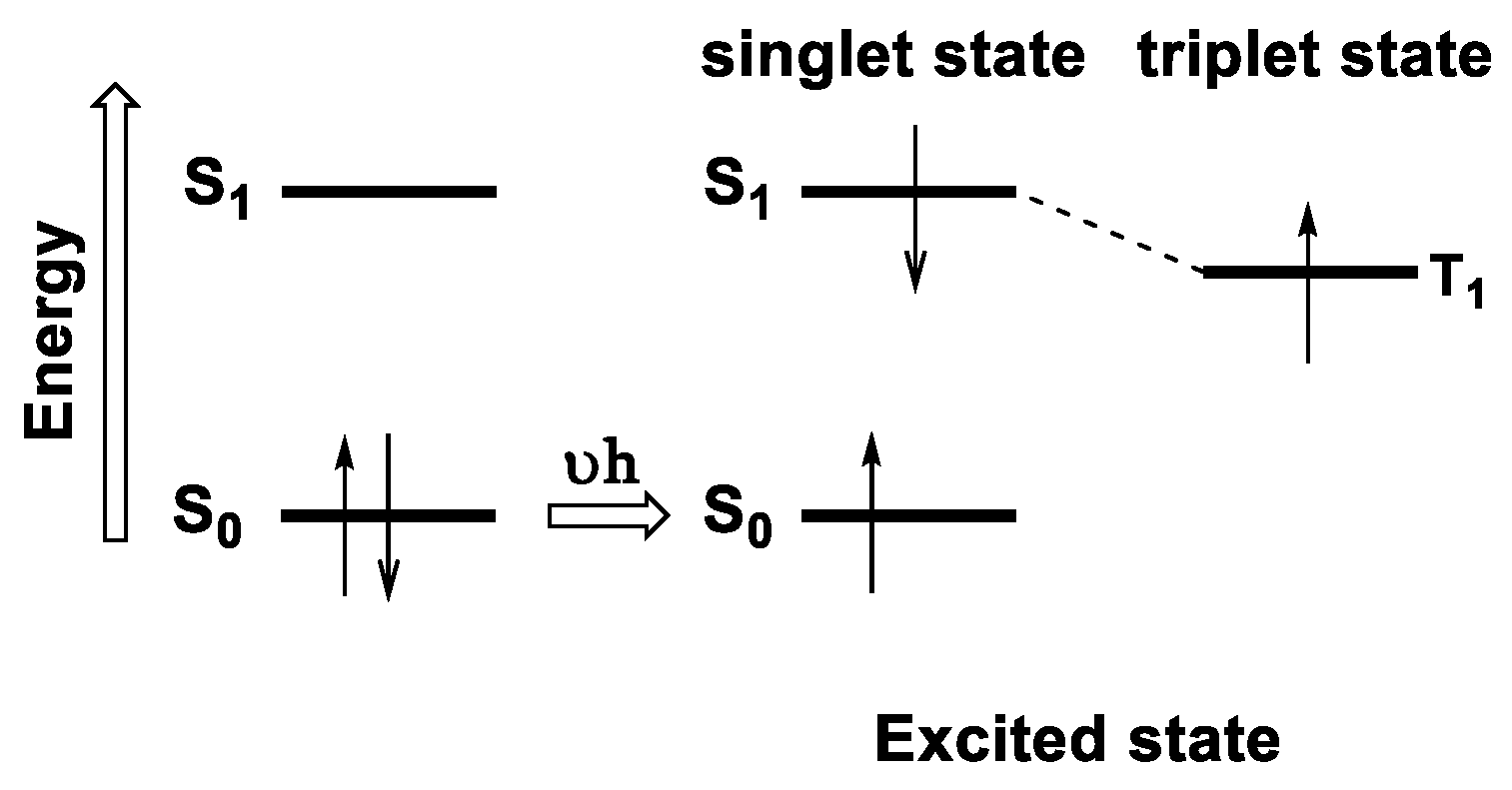 Photochem 03 00015 g008