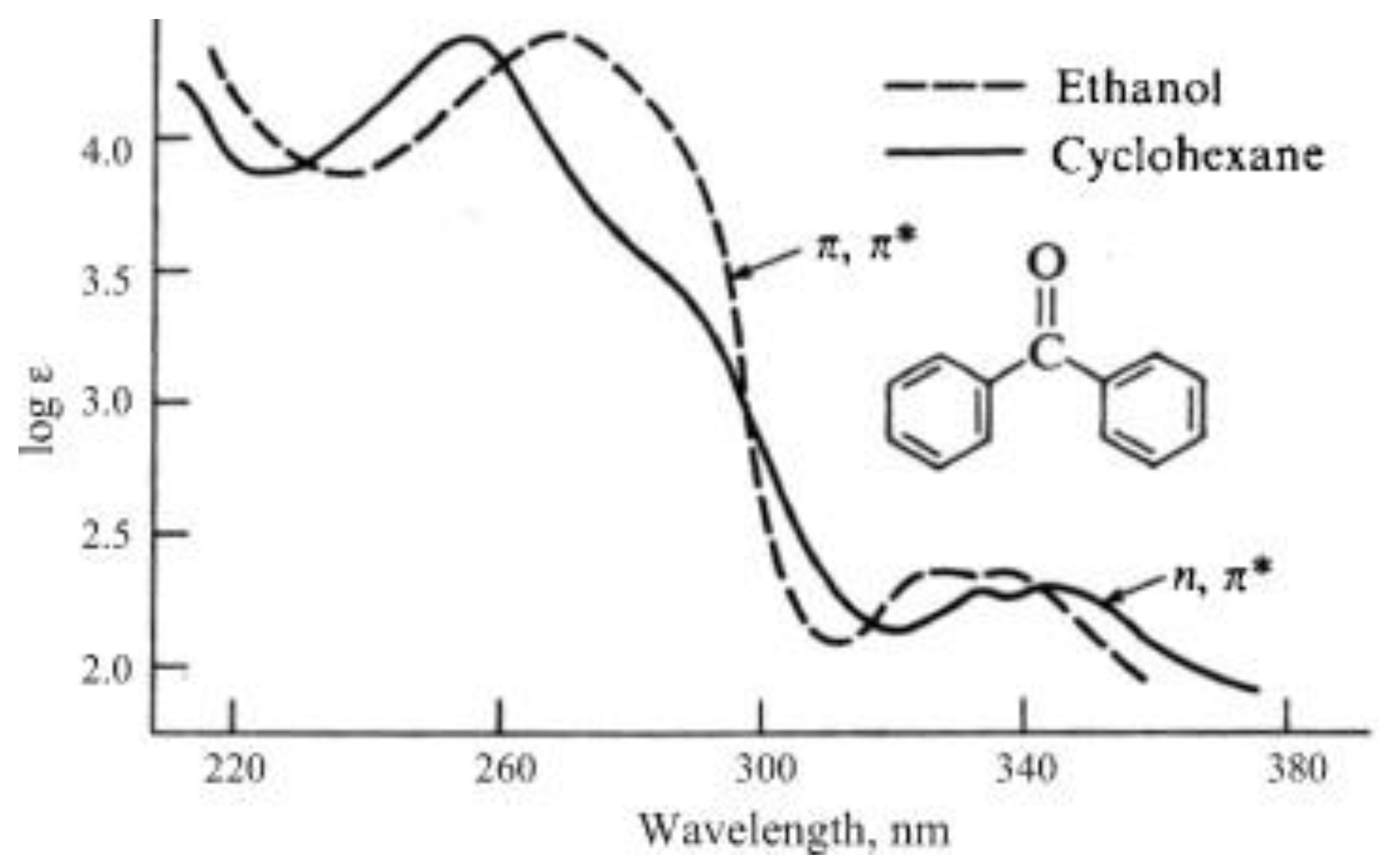 Photochem 03 00015 g009