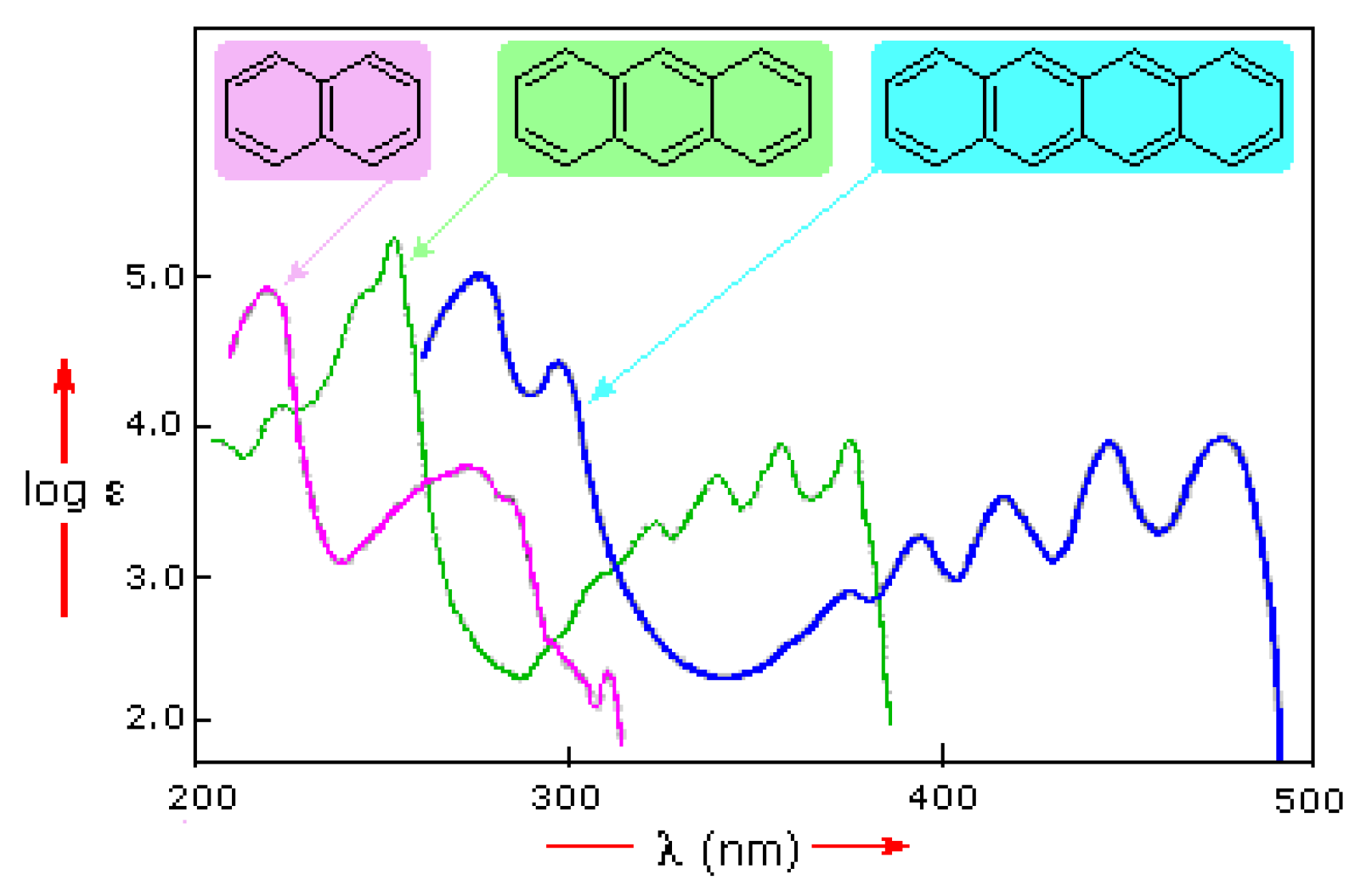 Photochem 03 00015 g010