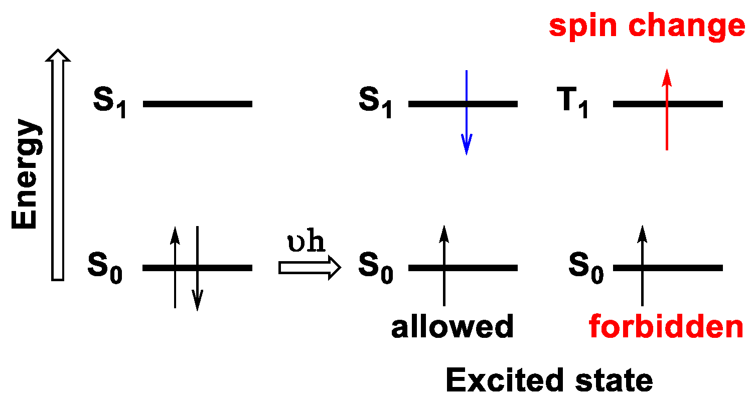 Photochem 03 00015 g013