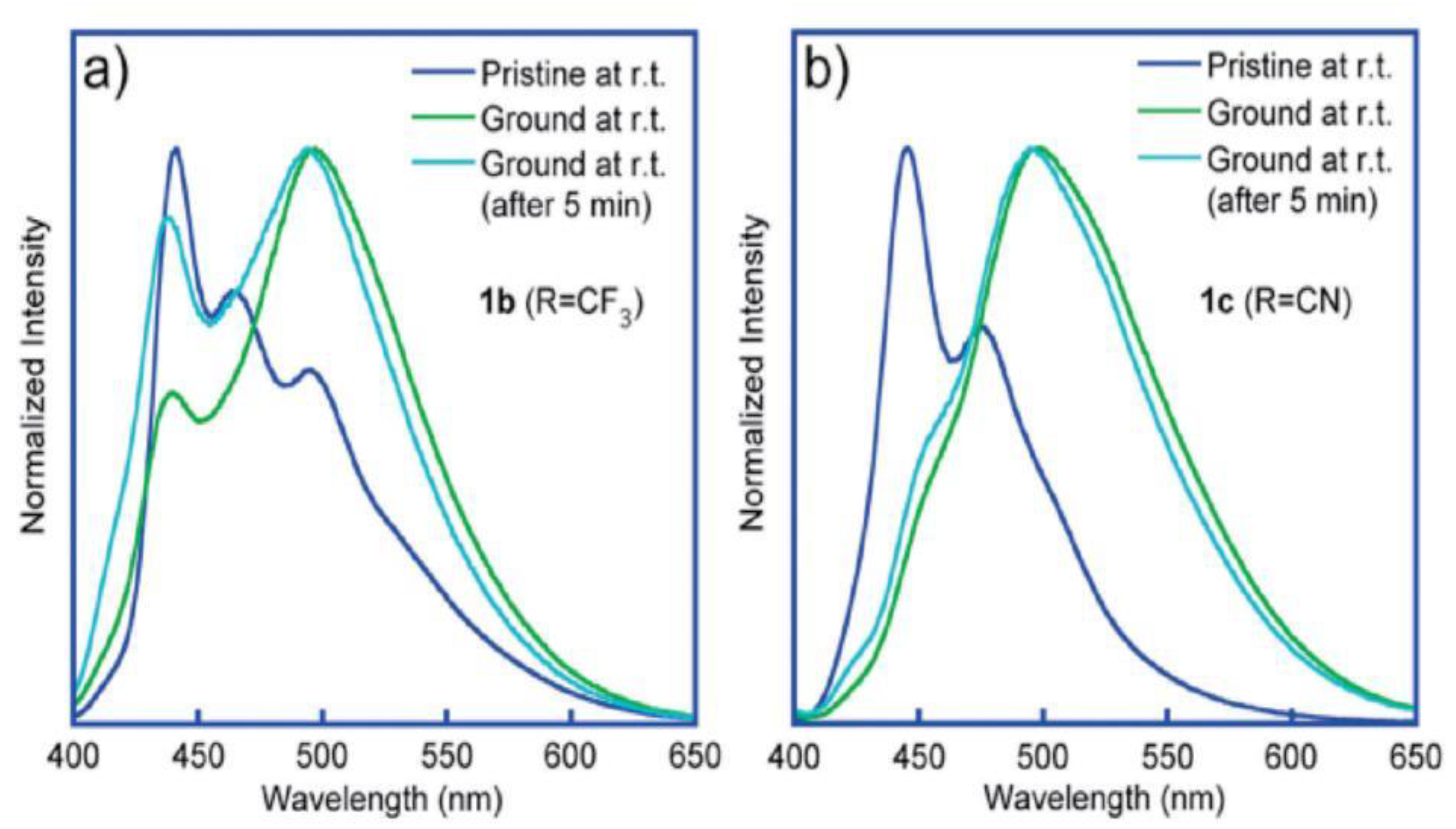 Photochem 03 00015 g023