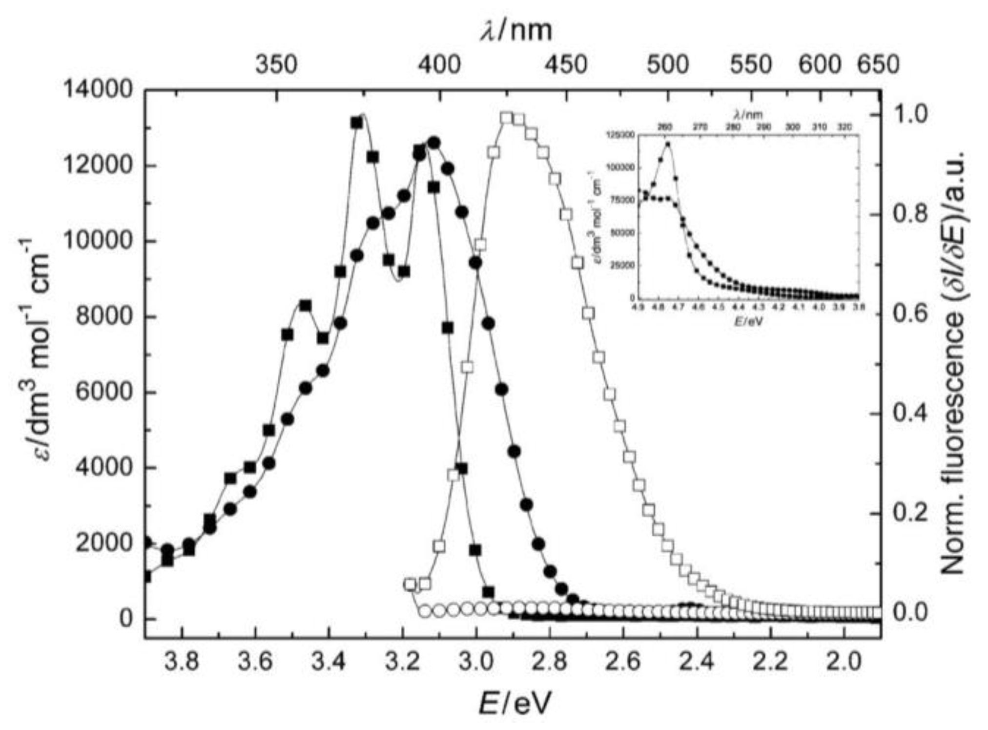 Photochem 03 00015 g024