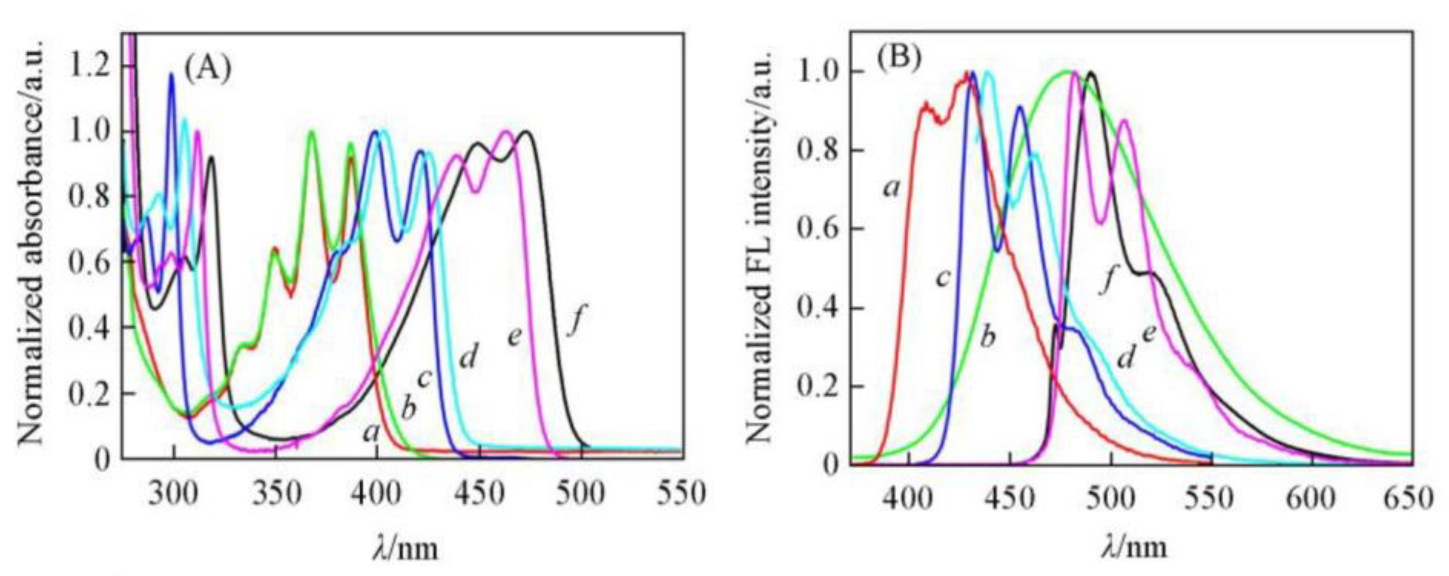 Photochem 03 00015 g025