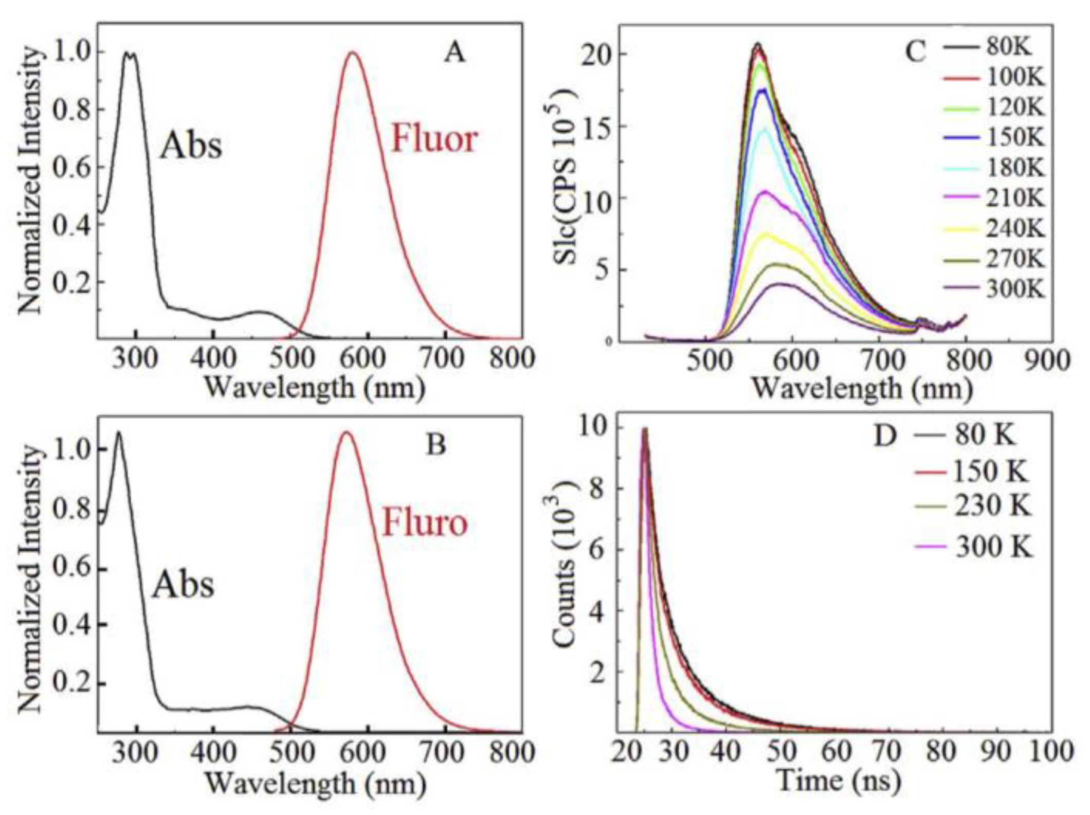 Photochem 03 00015 g027