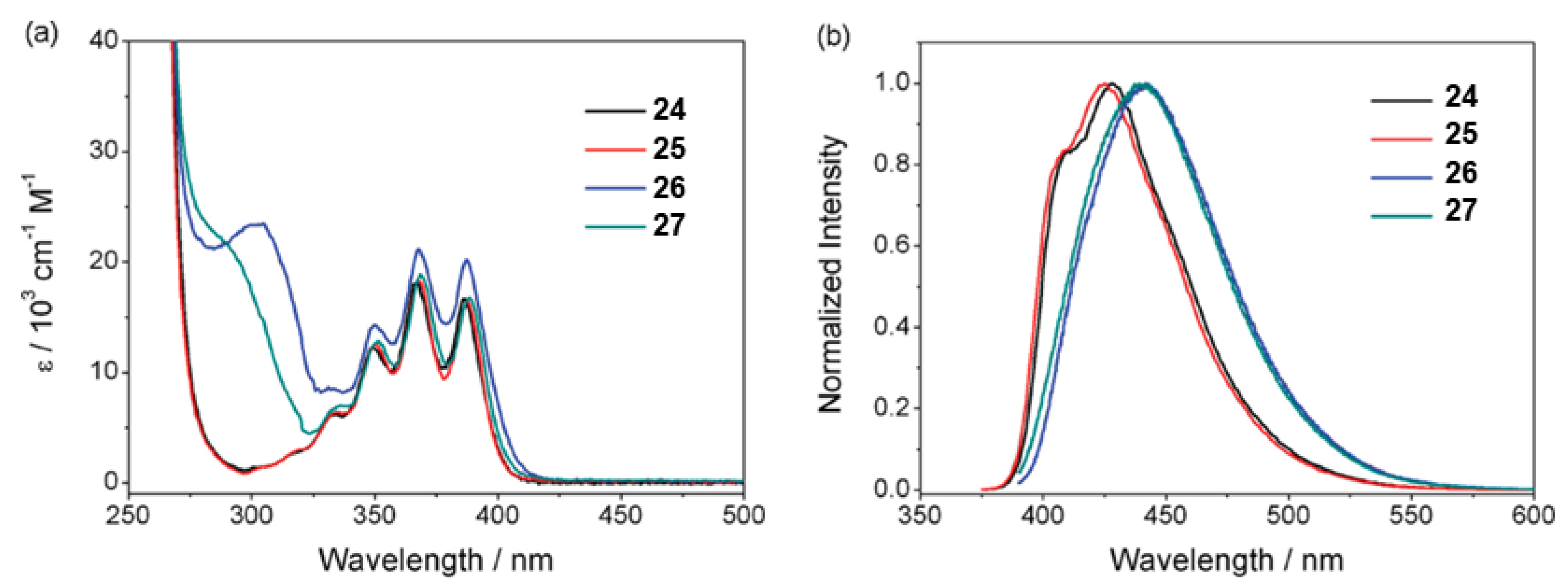 Photochem 03 00015 g029