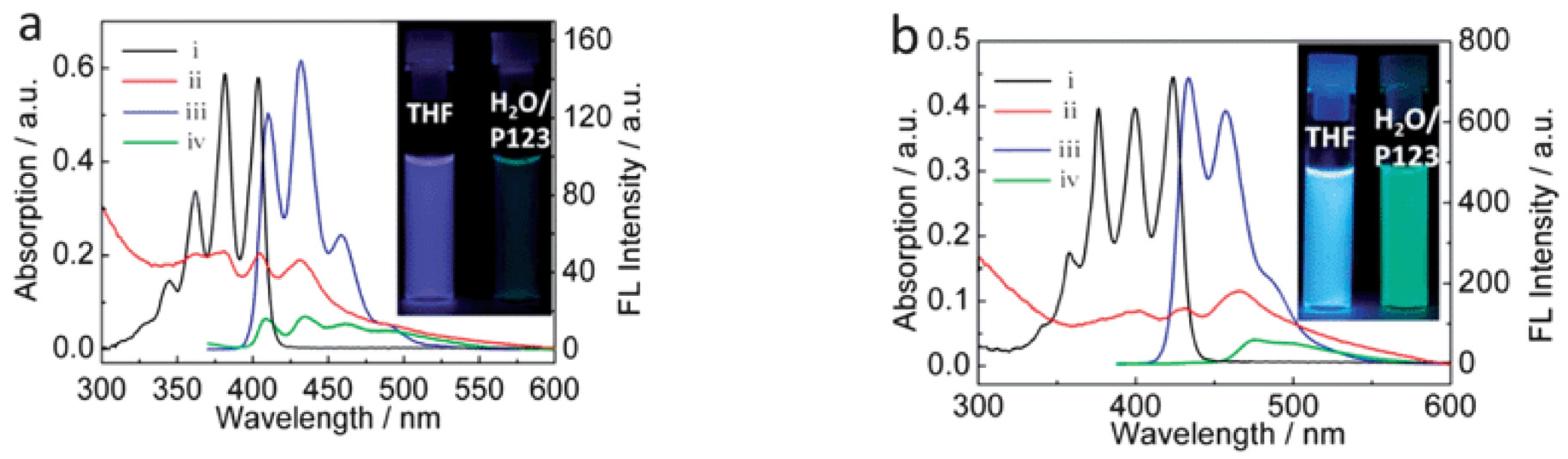 Photochem 03 00015 g033