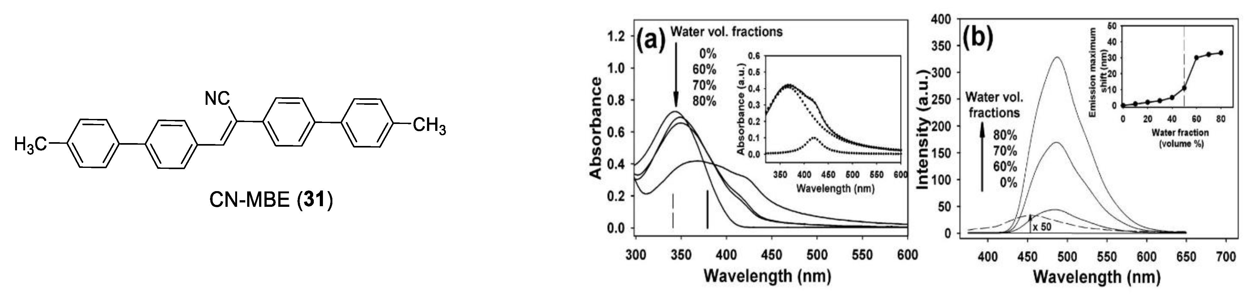Photochem 03 00015 g036