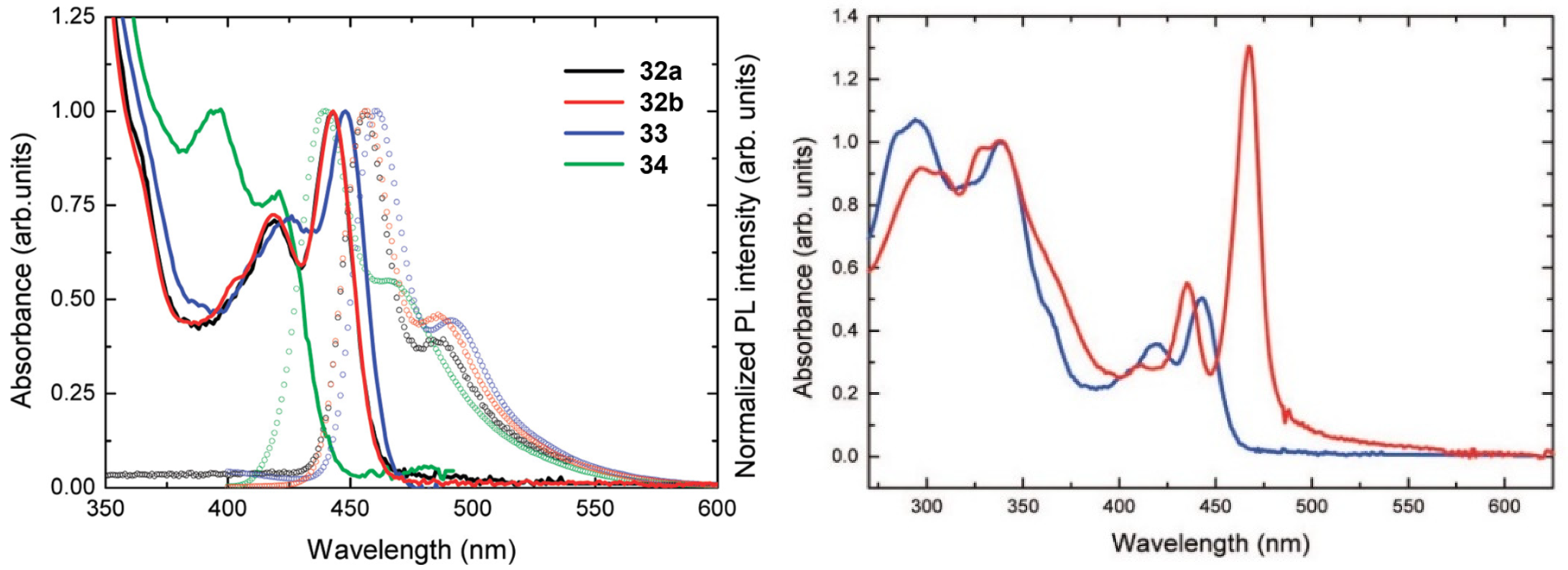 Photochem 03 00015 g038