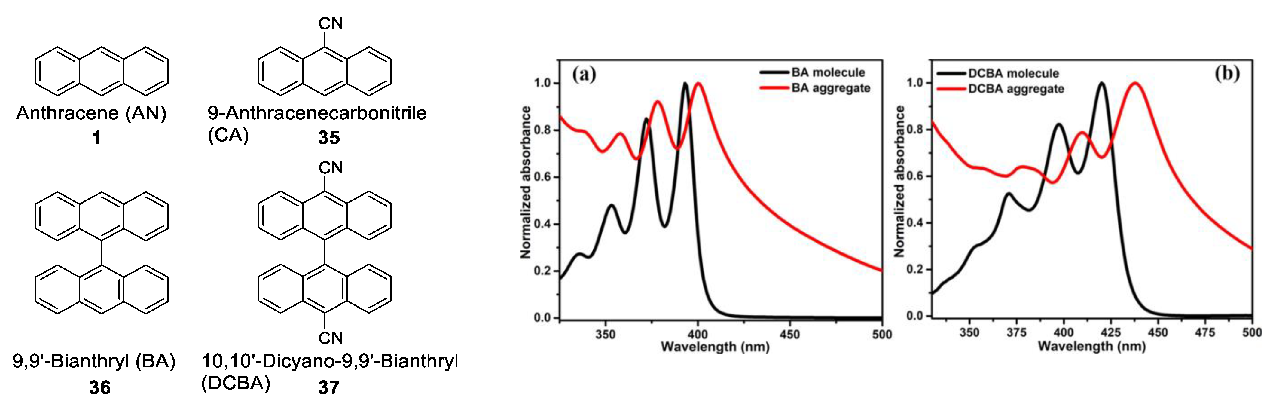Photochem 03 00015 g039