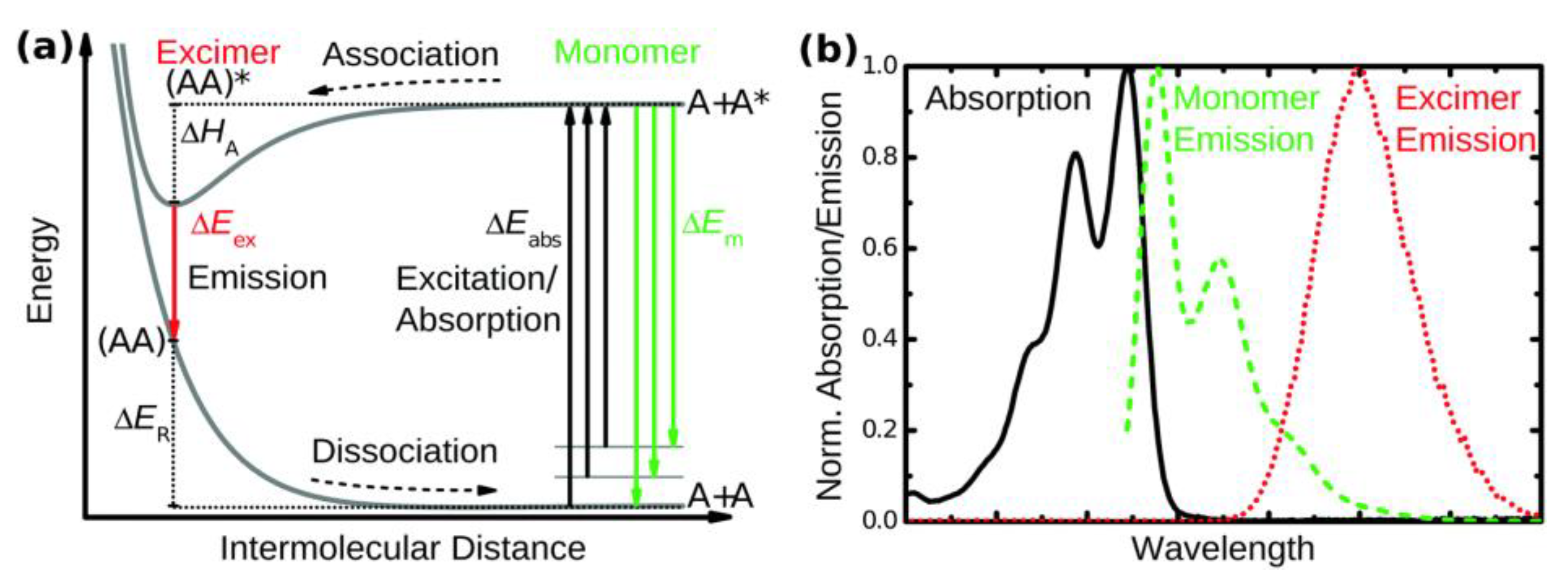 Photochem 03 00015 g045