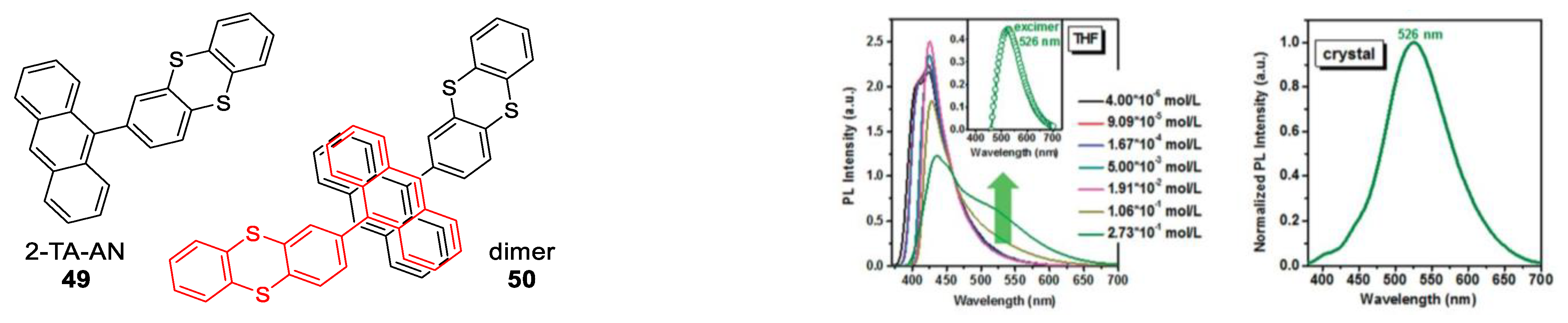 Photochem 03 00015 g047
