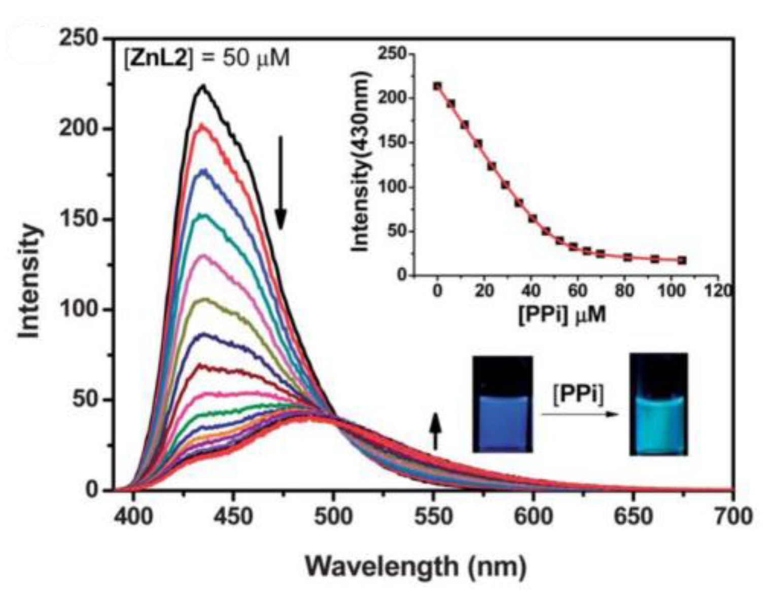 Photochem 03 00015 g050