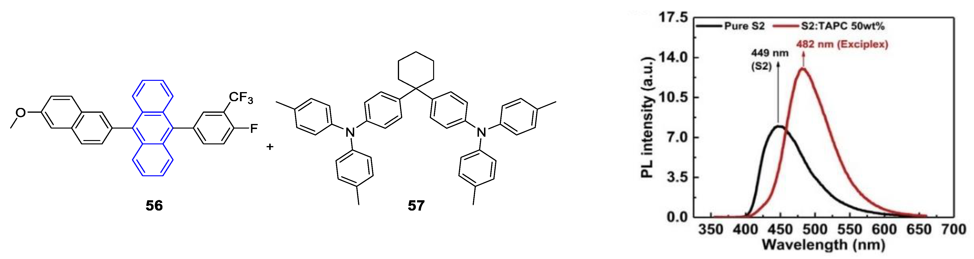 Photochem 03 00015 g053