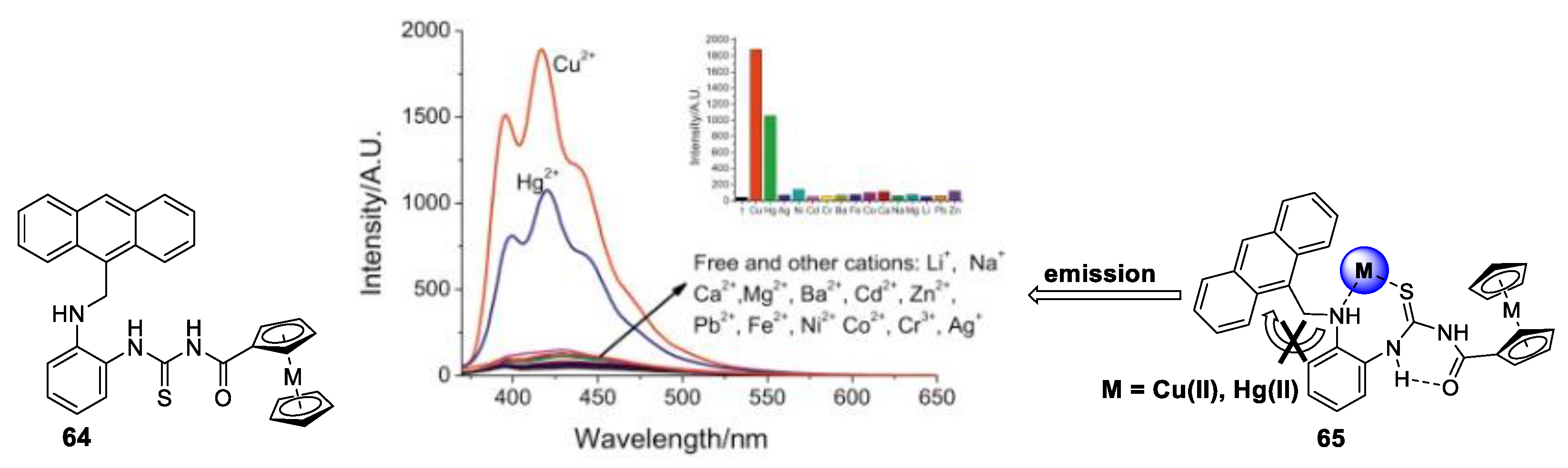 Photochem 03 00015 g055