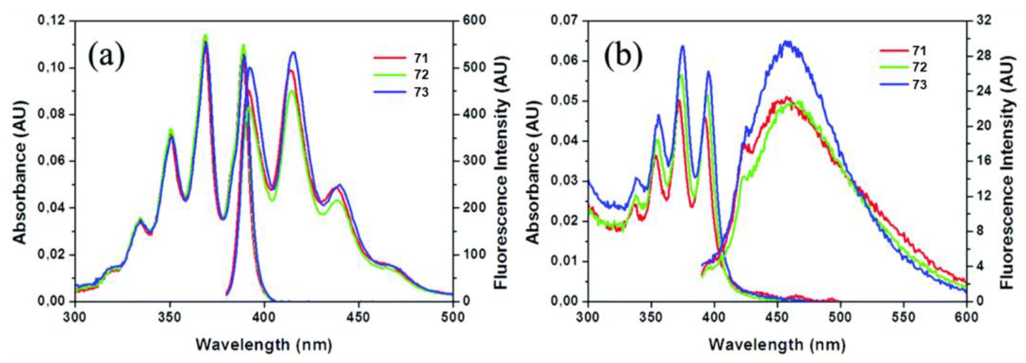 Photochem 03 00015 g058