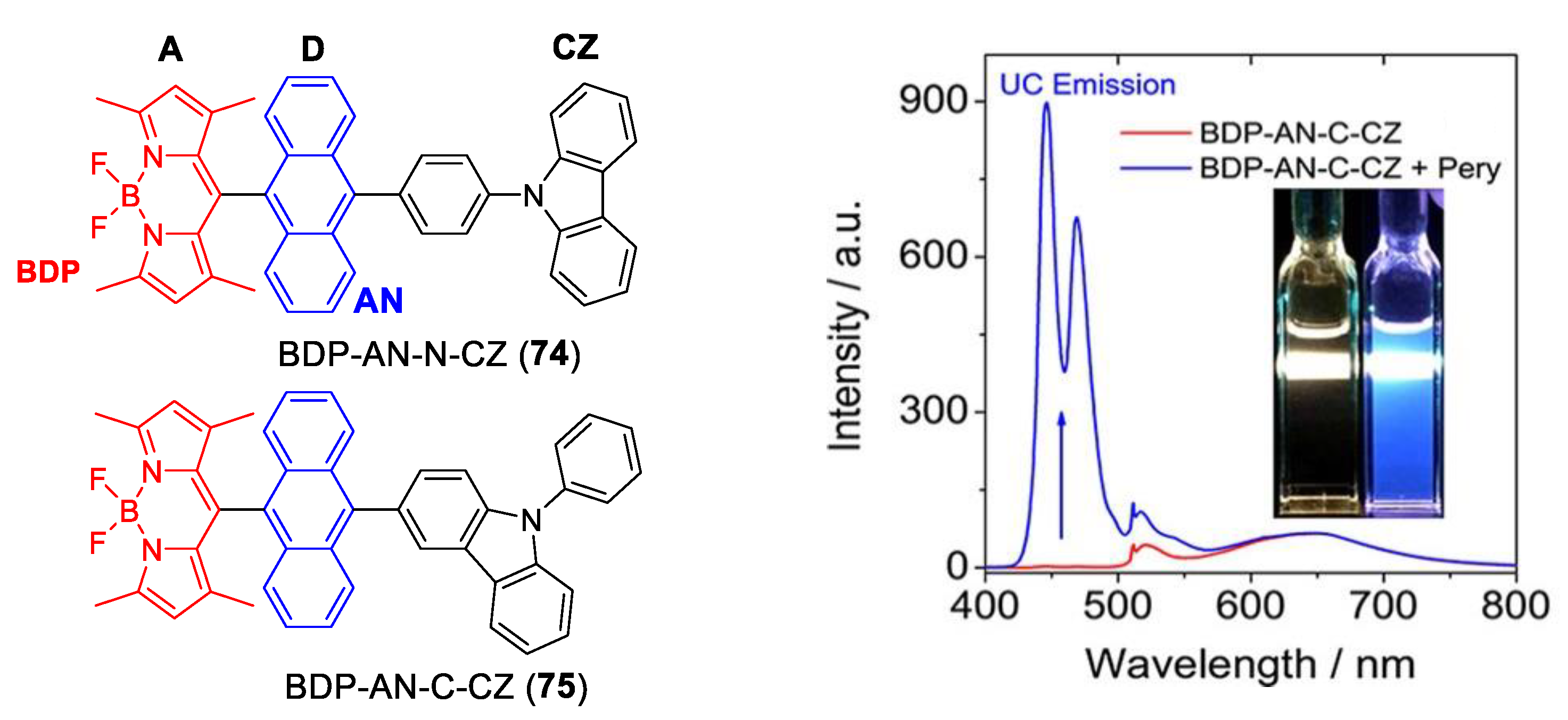 Photochem 03 00015 g060