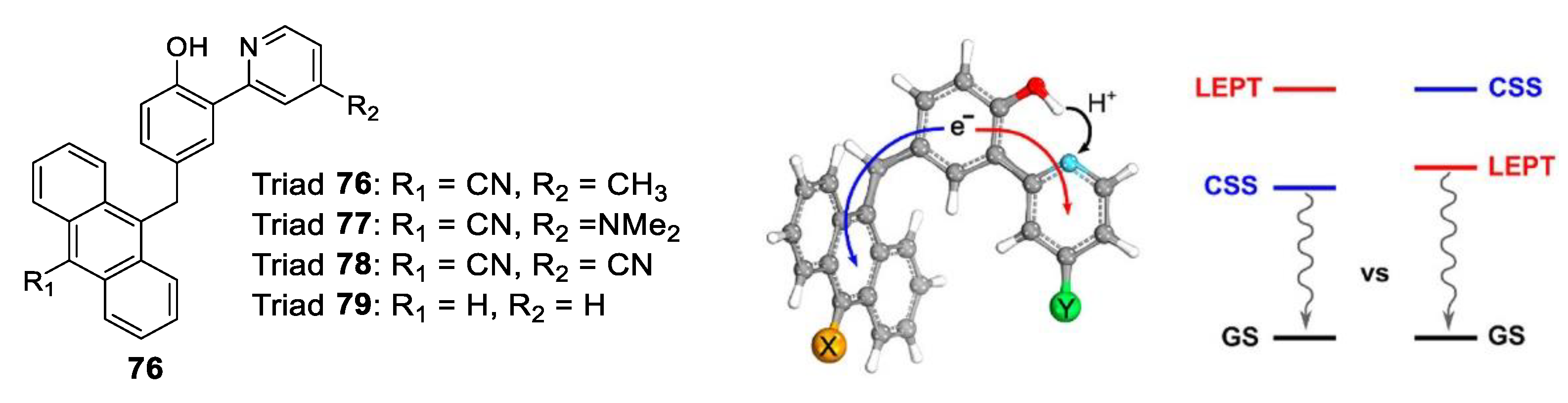 Photochem 03 00015 g061