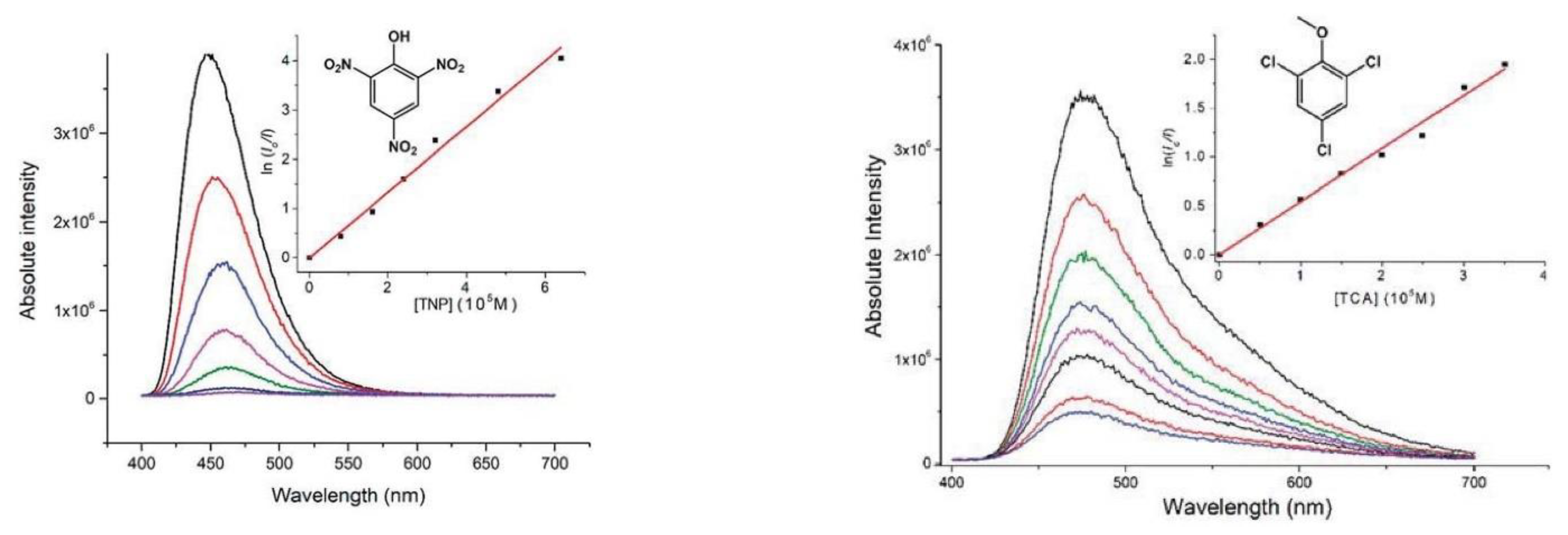 Photochem 03 00015 g065