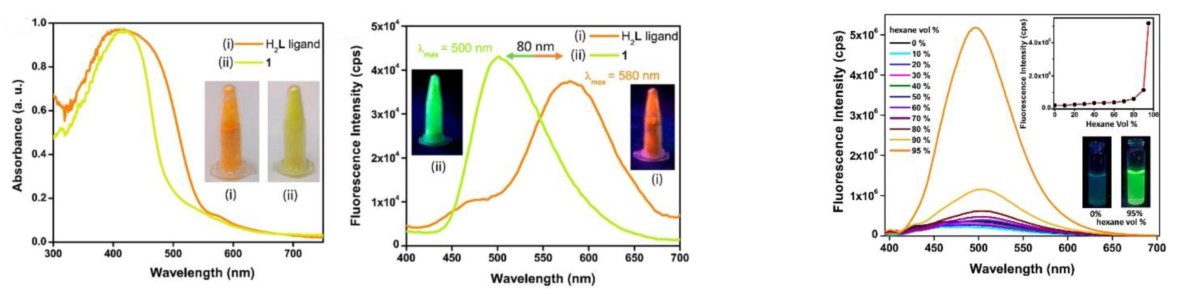 Photochem 03 00015 g069