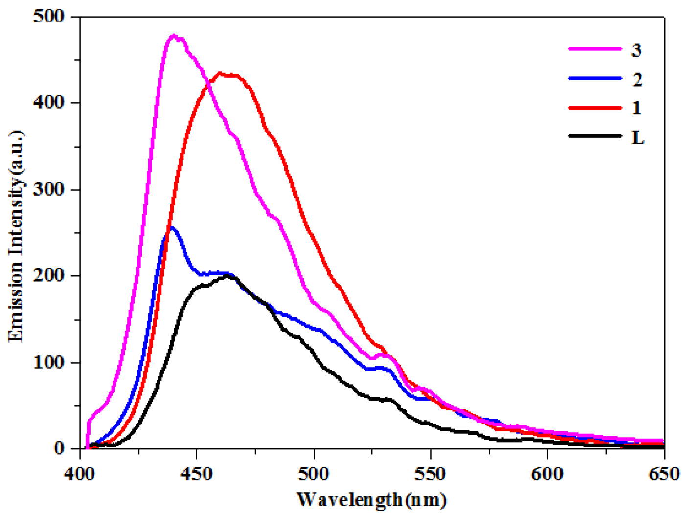 Photochem 03 00015 g073