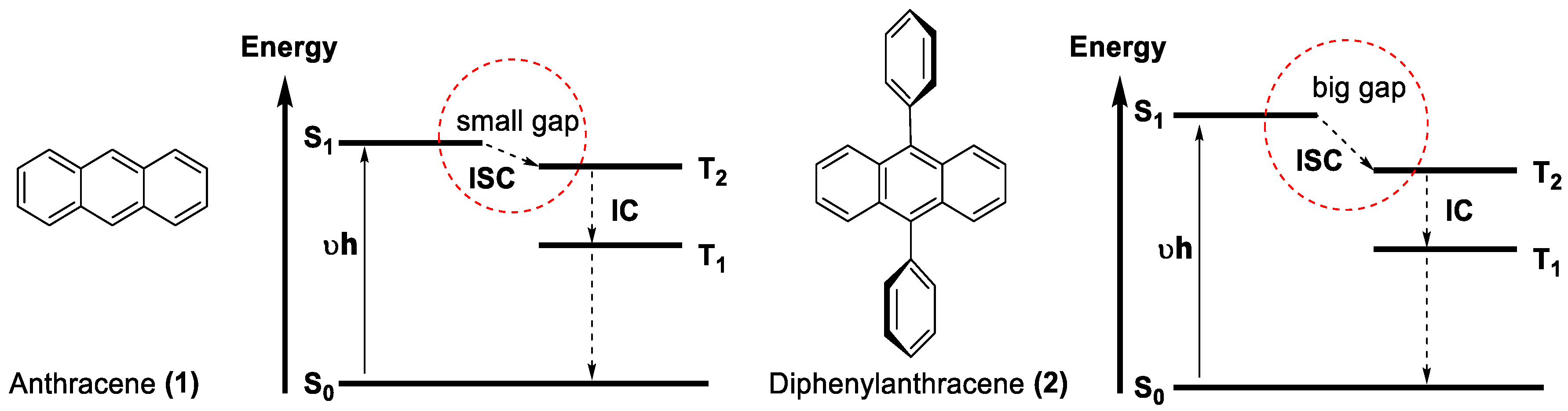 Photochem 03 00015 sch002