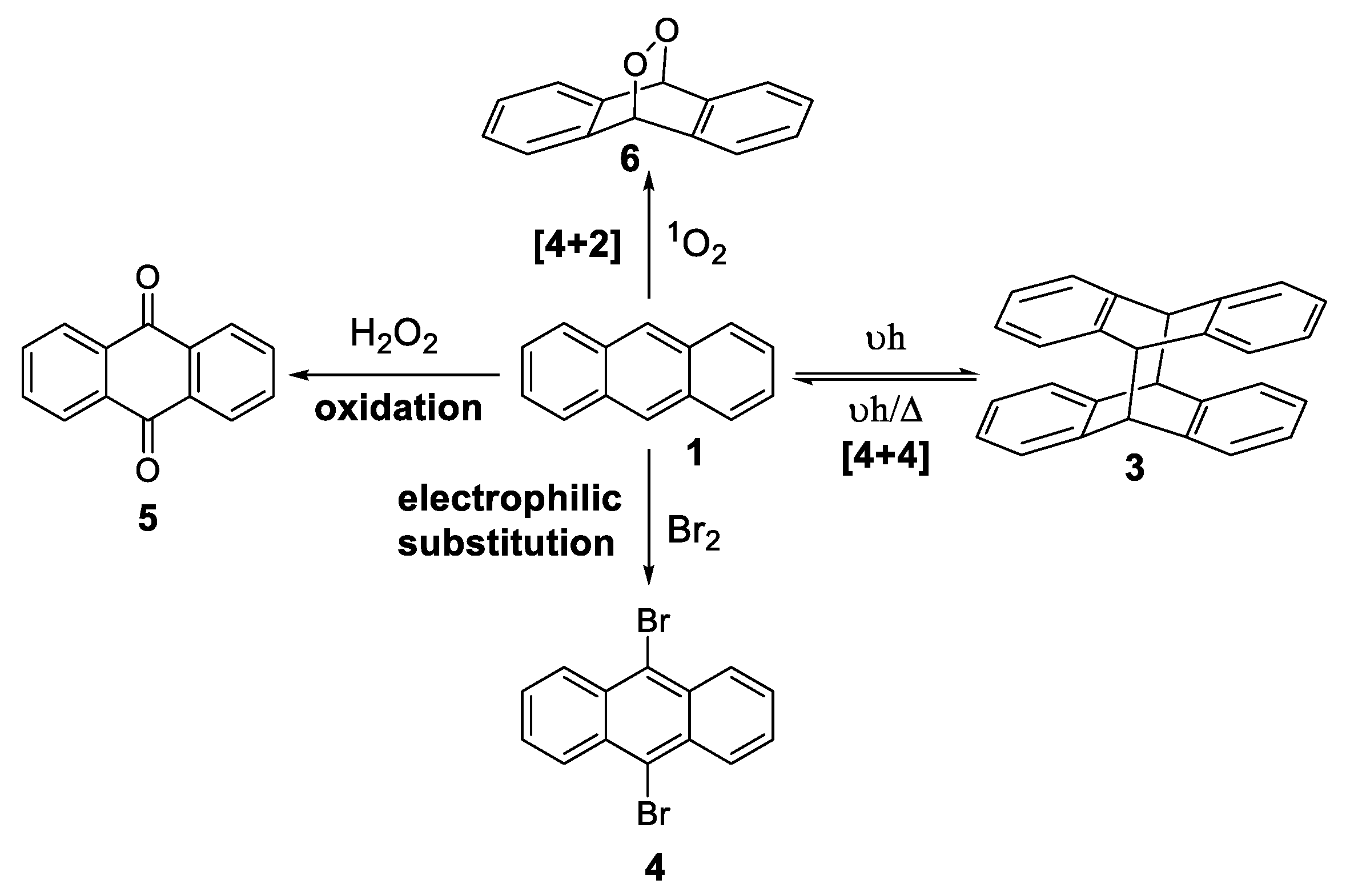 Photochem 03 00015 sch003