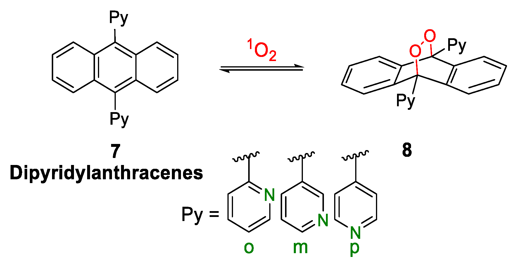 Photochem 03 00015 sch004