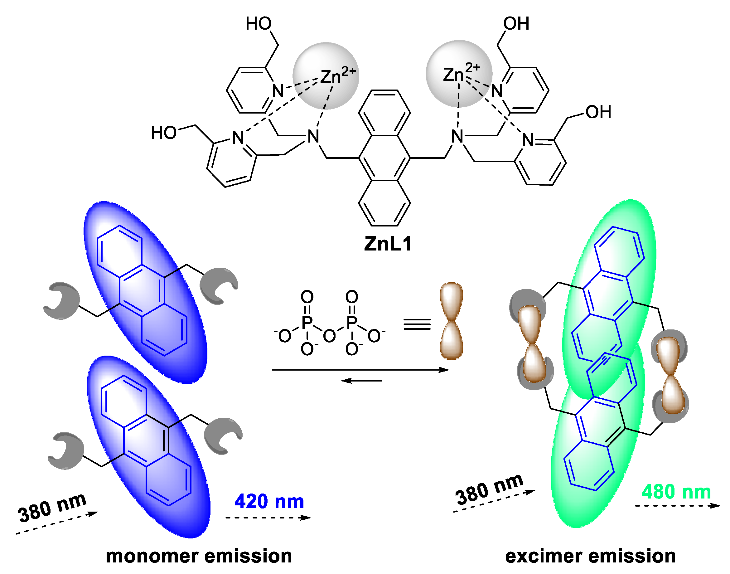 Photochem 03 00015 sch009