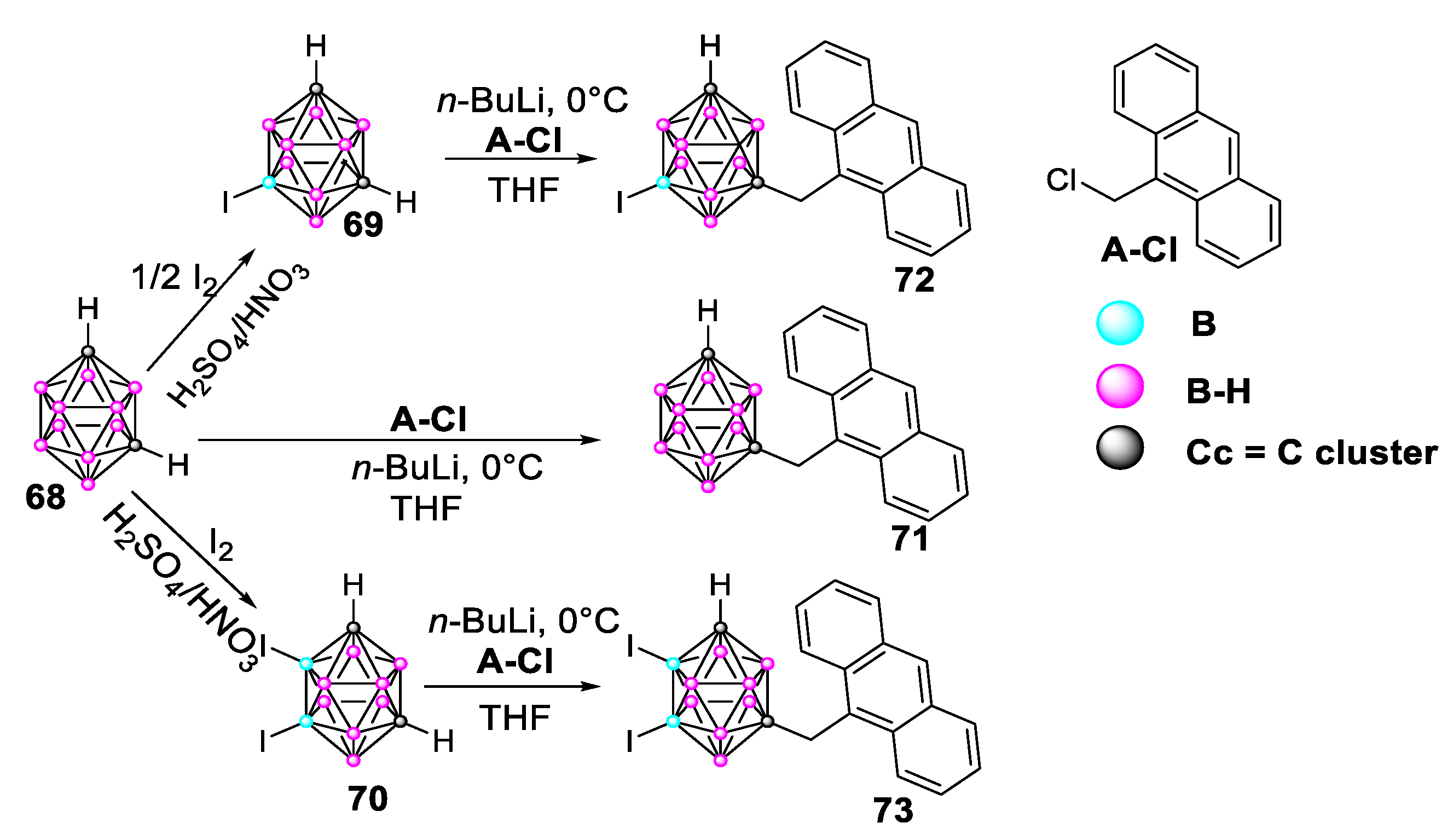 Photochem 03 00015 sch011