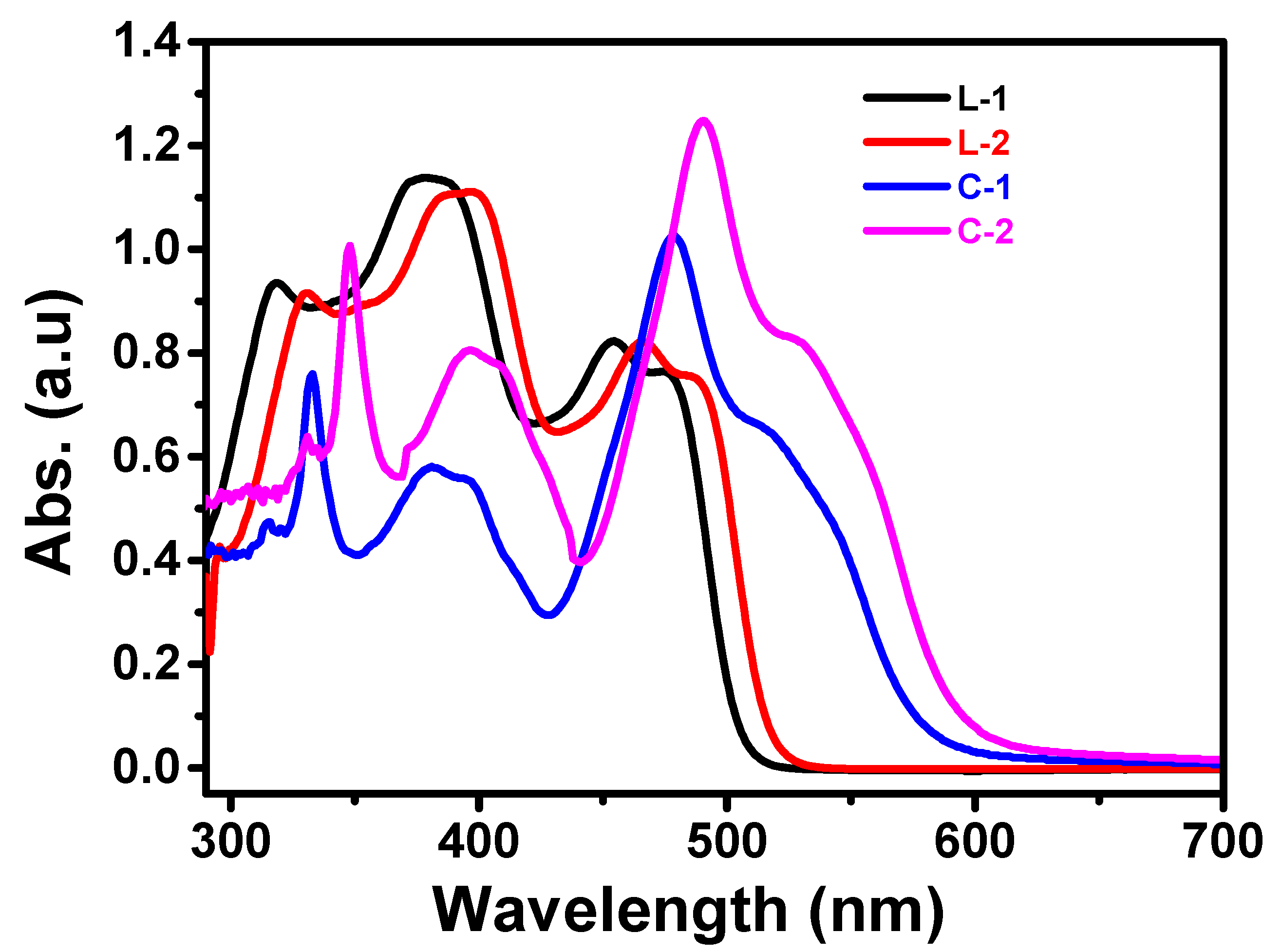 Photochem 03 00016 g007 550